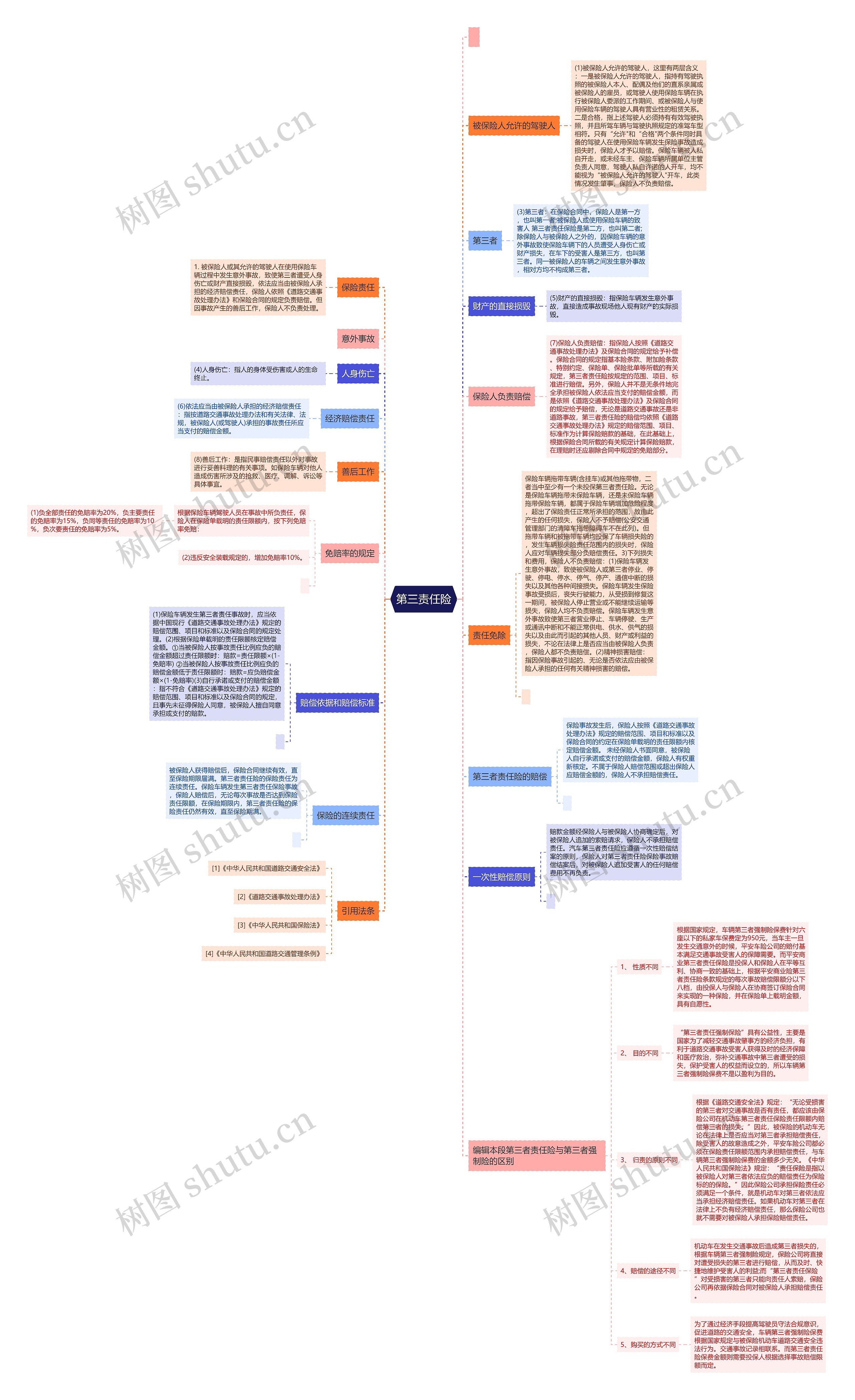 第三责任险 第三责任险