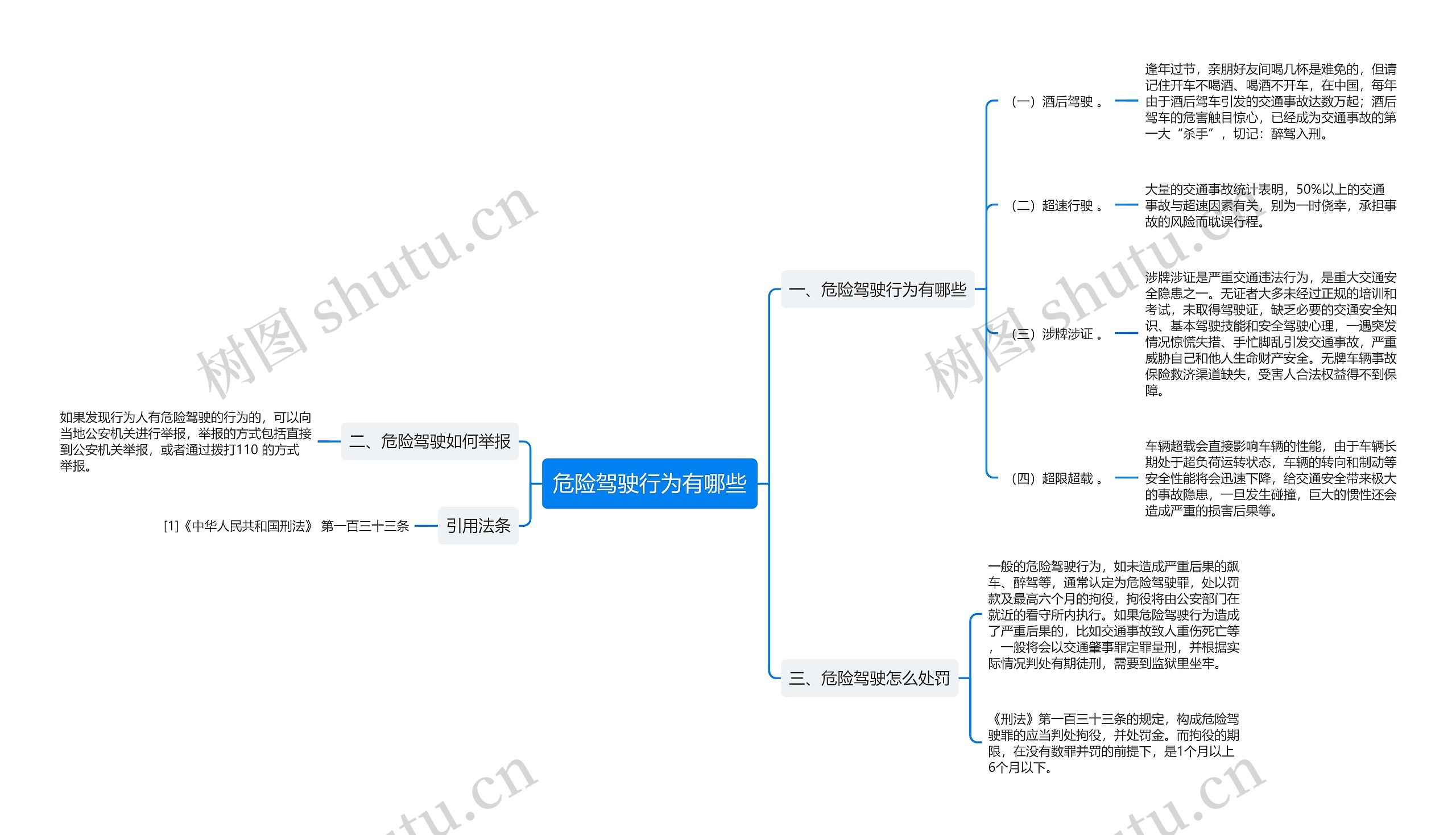 危险驾驶行为有哪些思维导图