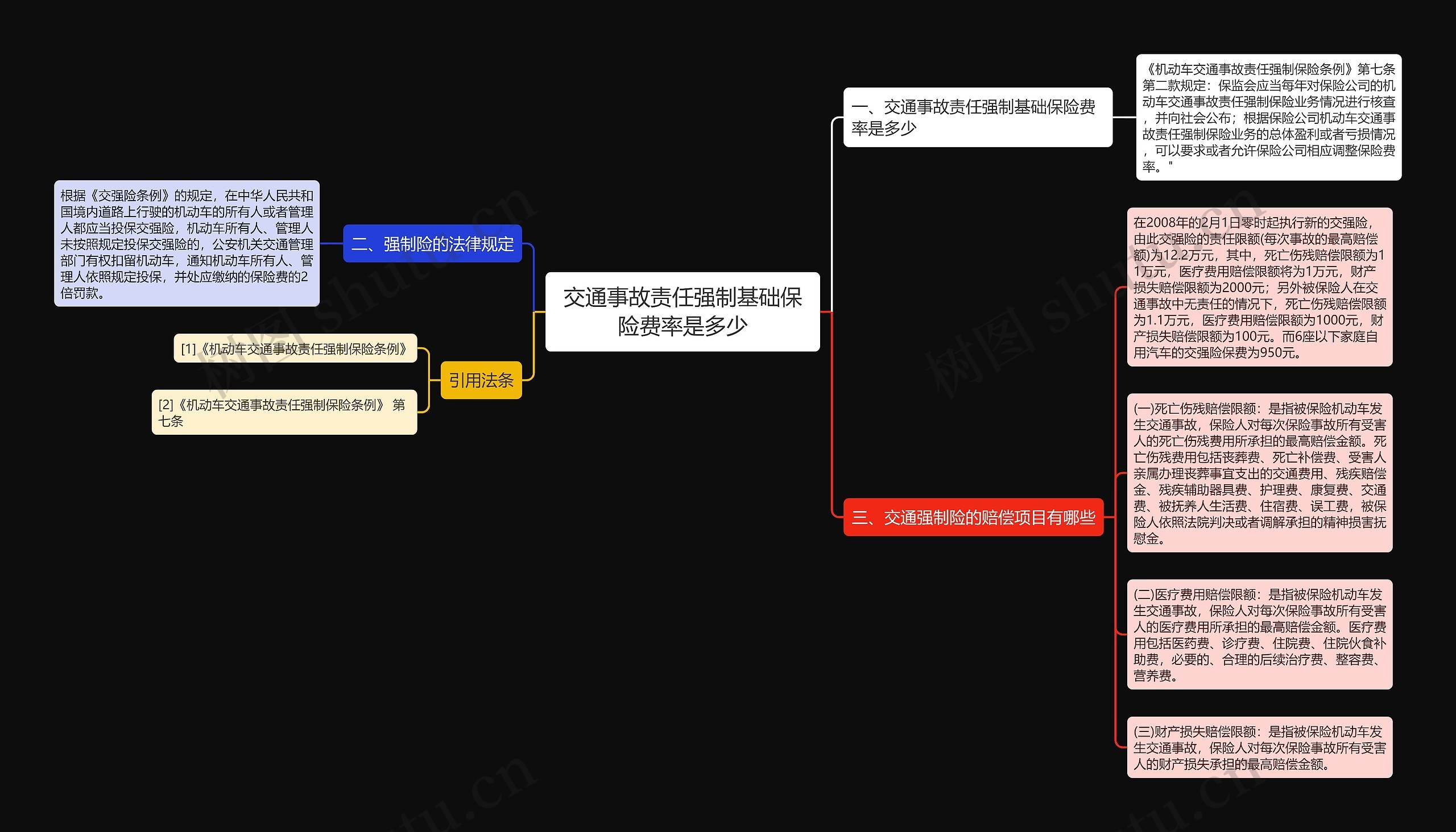 交通事故责任强制基础保险费率是多少