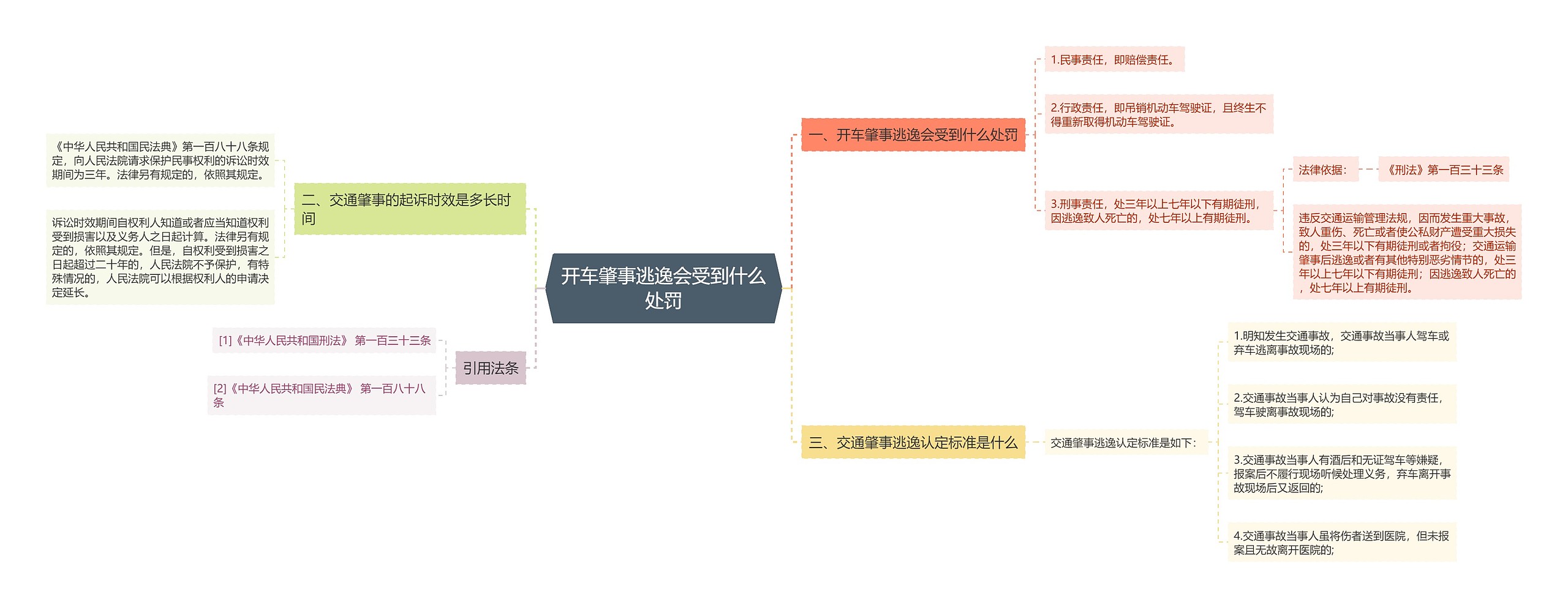 开车肇事逃逸会受到什么处罚