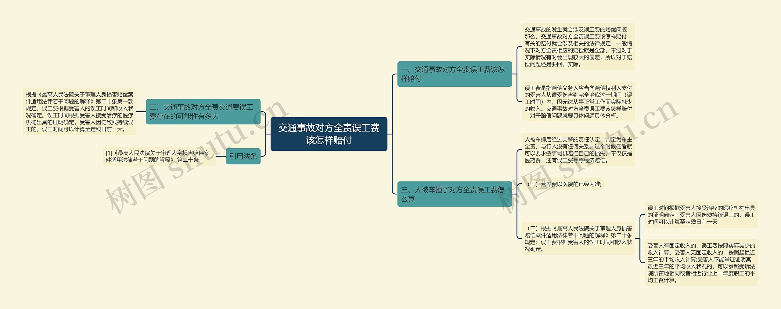 交通事故对方全责误工费该怎样赔付思维导图