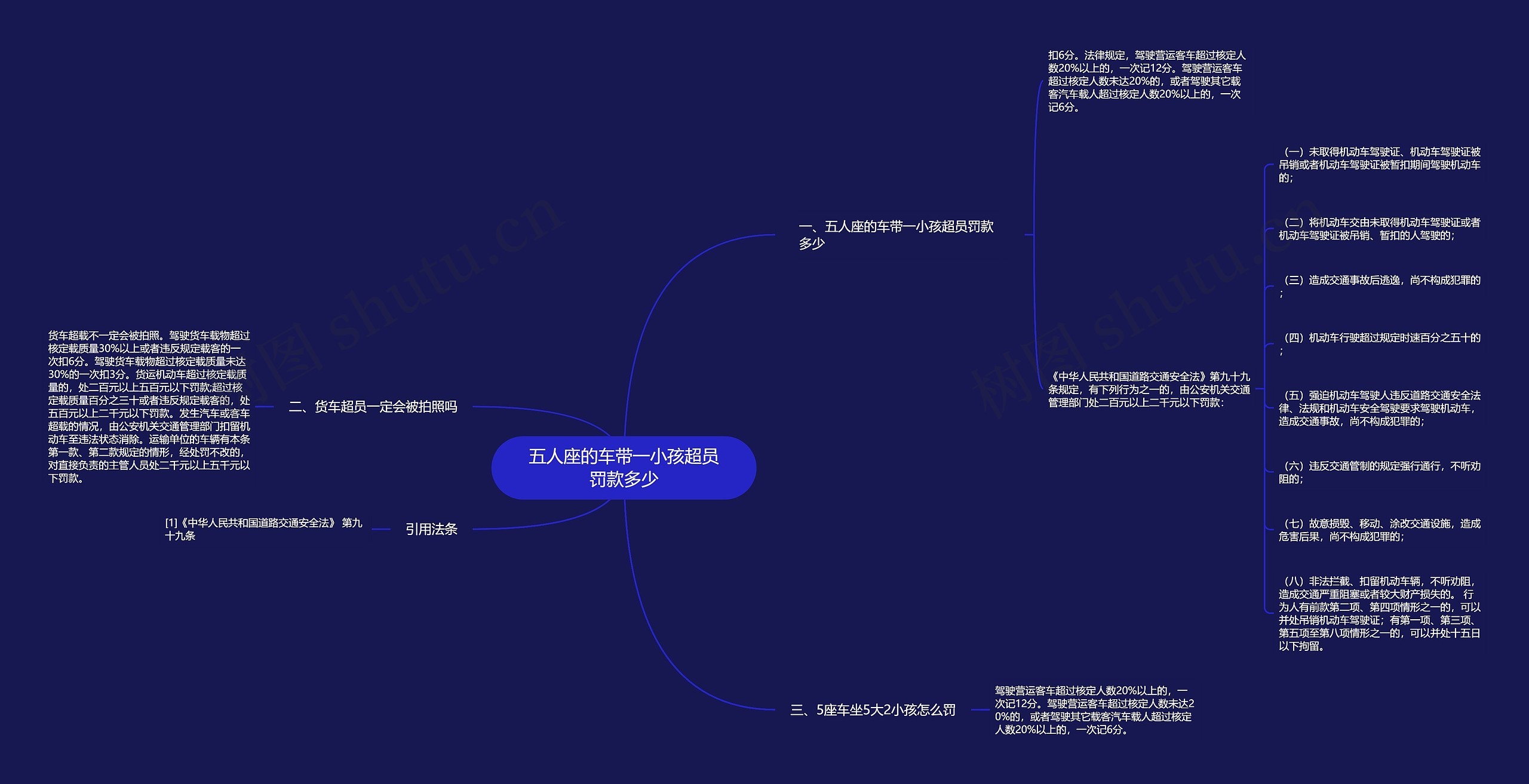 五人座的车带一小孩超员罚款多少思维导图