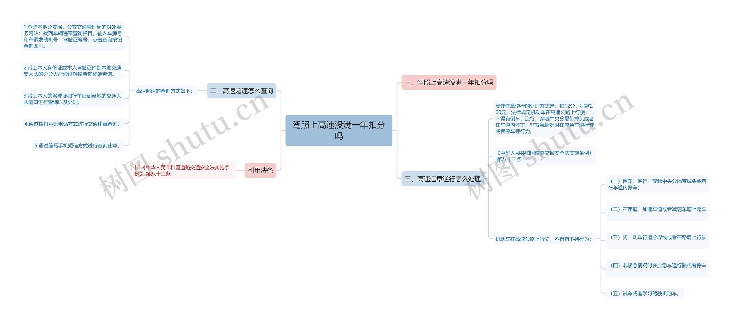 驾照上高速没满一年扣分吗 驾照上高速没满一年扣分吗