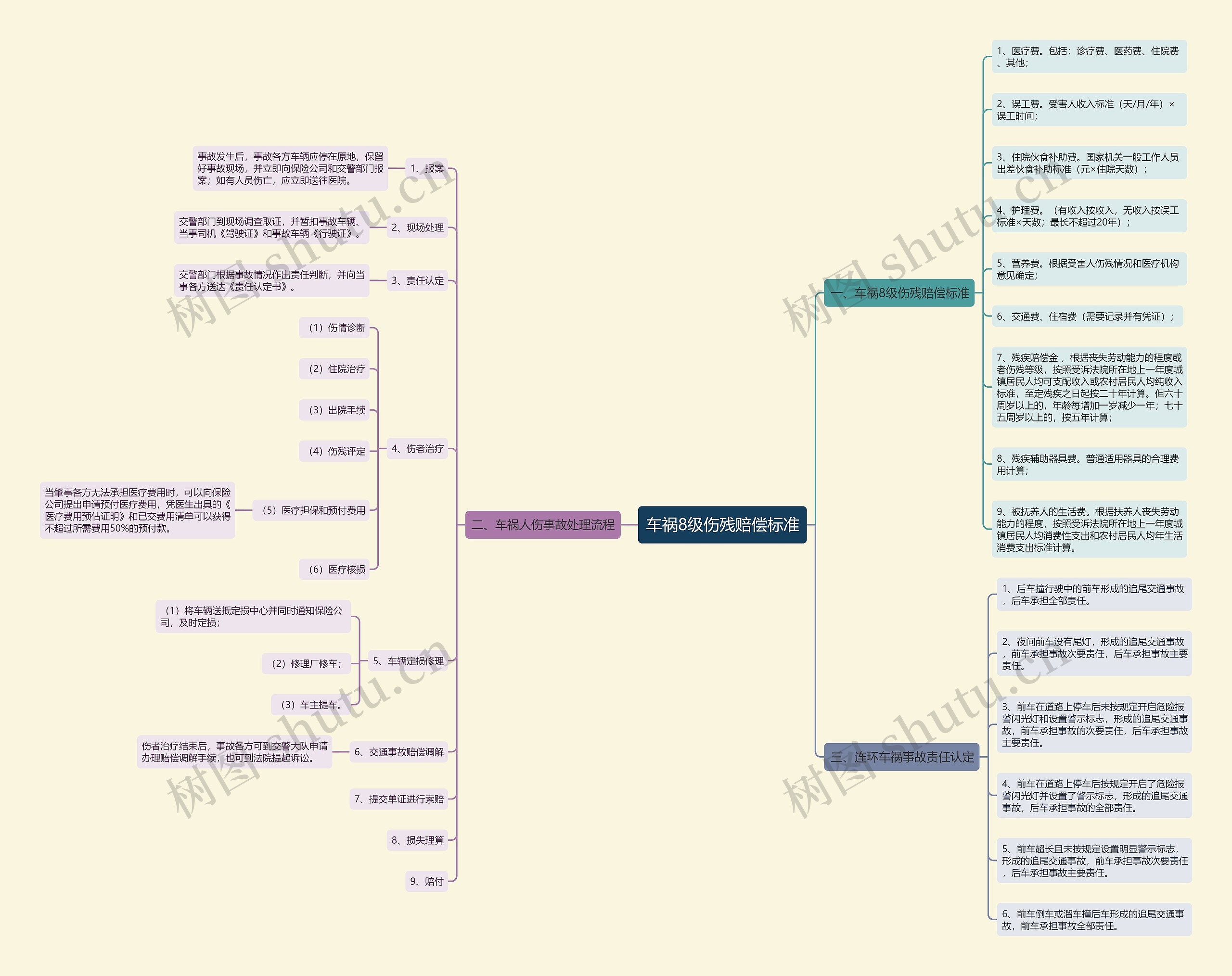 车祸8级伤残赔偿标准 车祸8级伤残赔偿标准