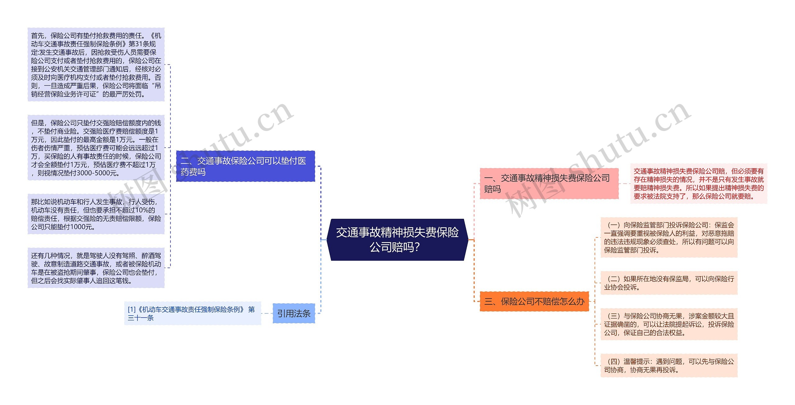 交通事故精神损失费保险公司赔吗？