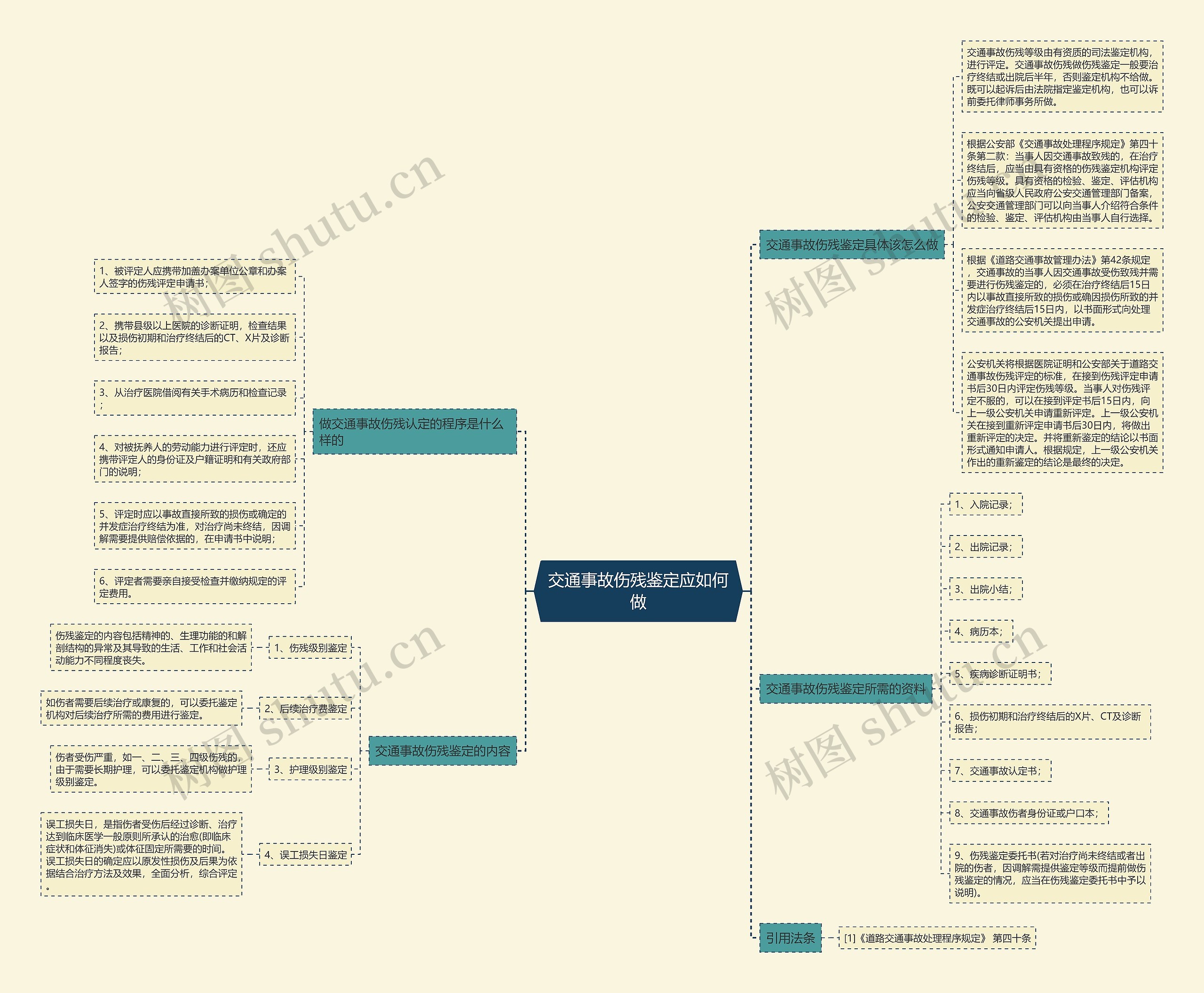交通事故伤残鉴定应如何做 交通事故伤残鉴定应如何做