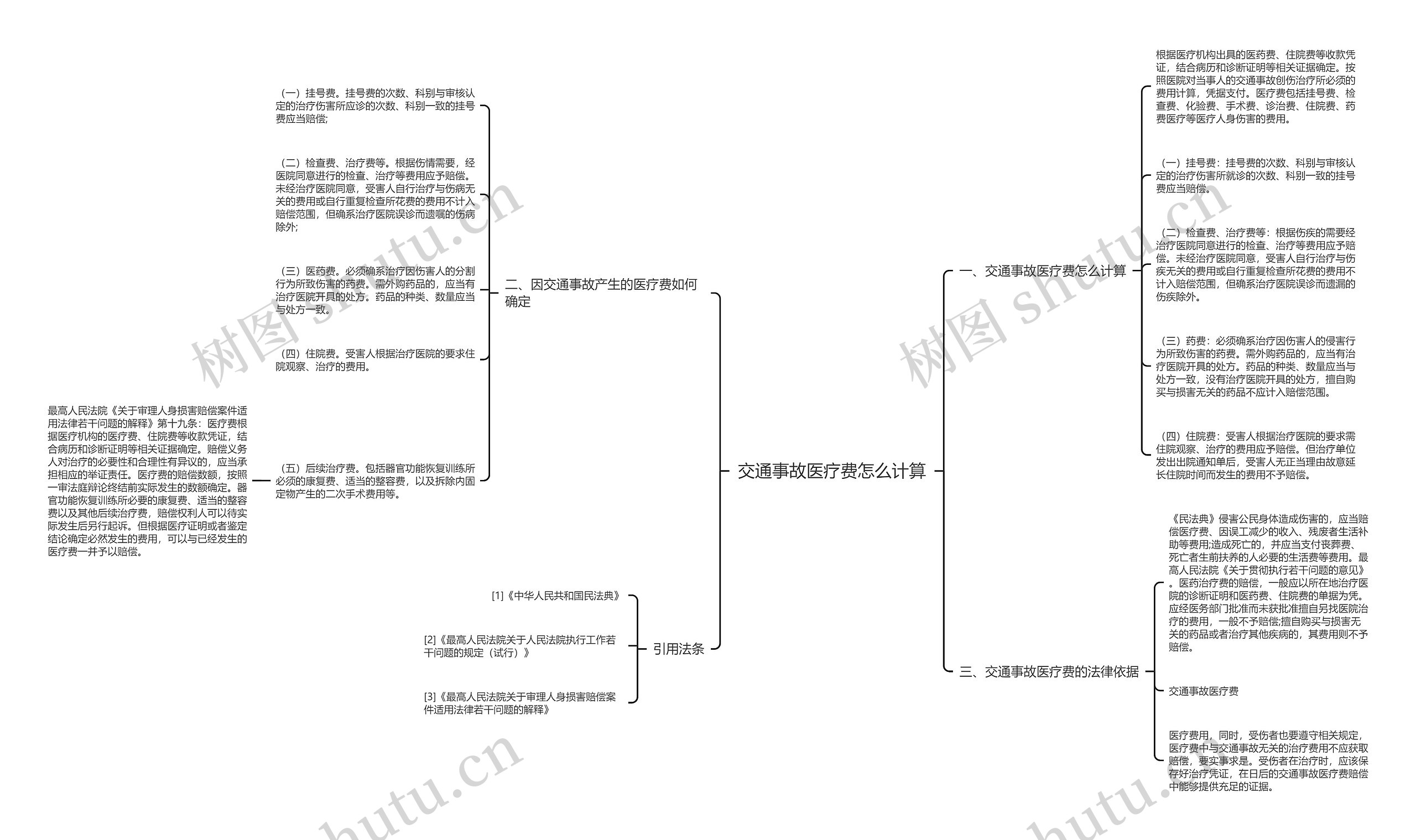 交通事故医疗费怎么计算思维导图