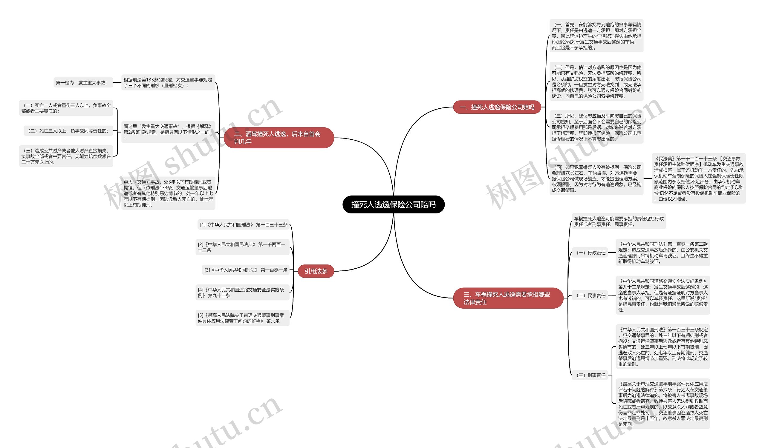 撞死人逃逸保险公司赔吗 撞死人逃逸保险公司赔吗