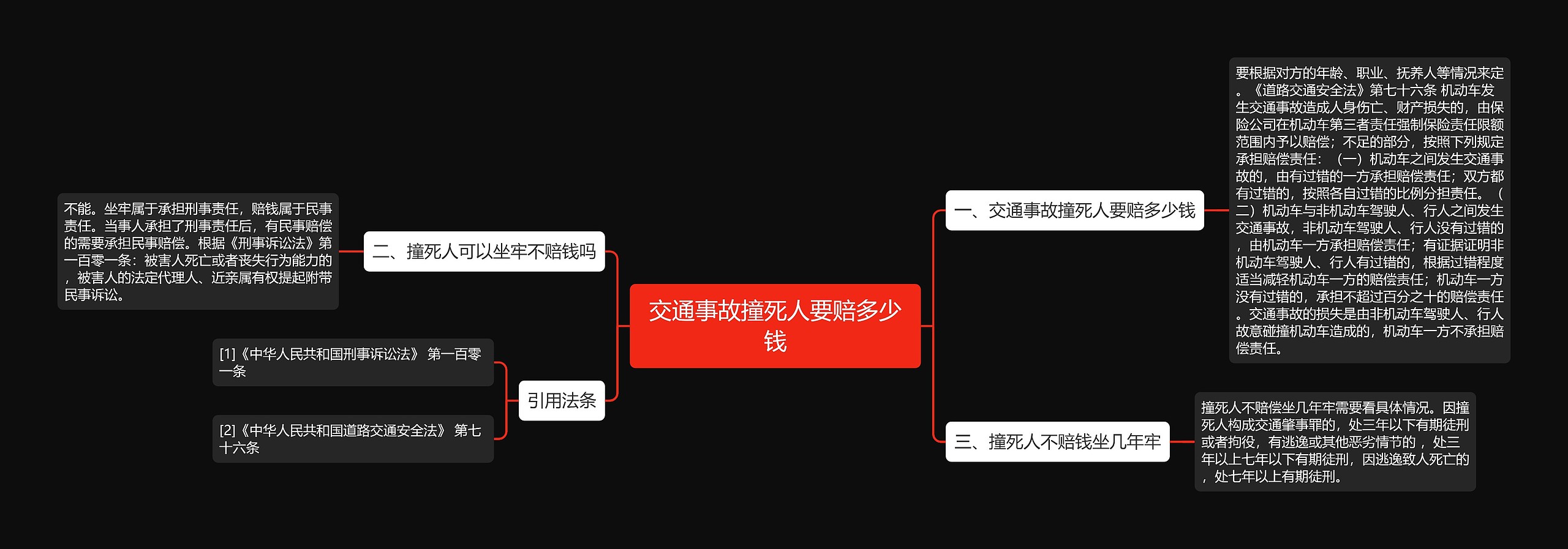 交通事故撞死人要赔多少钱