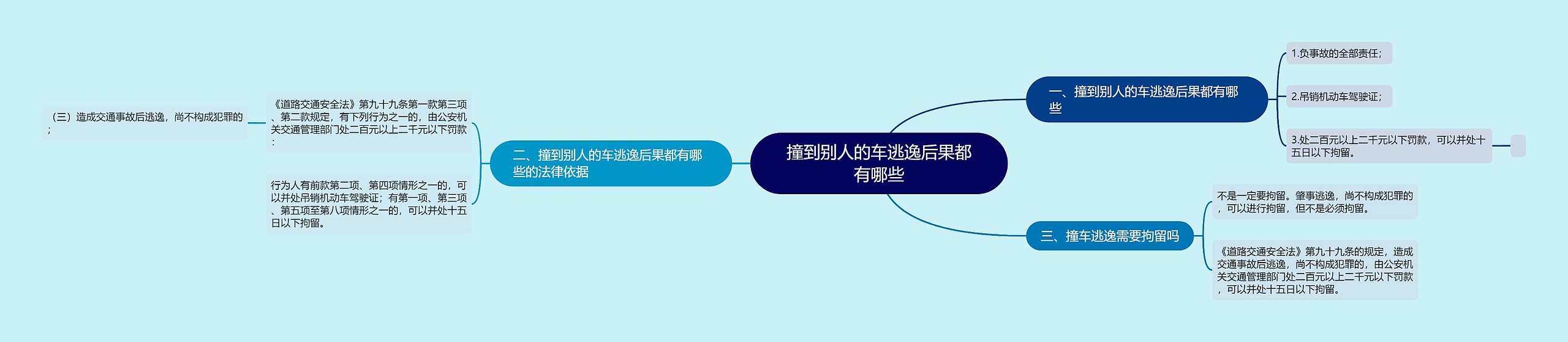 撞到别人的车逃逸后果都有哪些