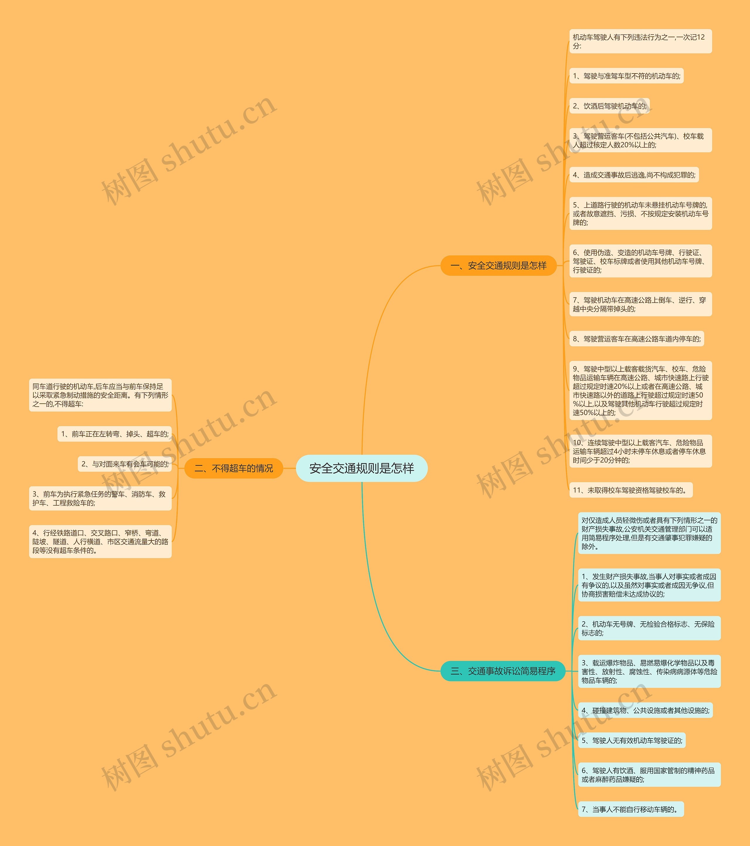 安全交通规则是怎样思维导图