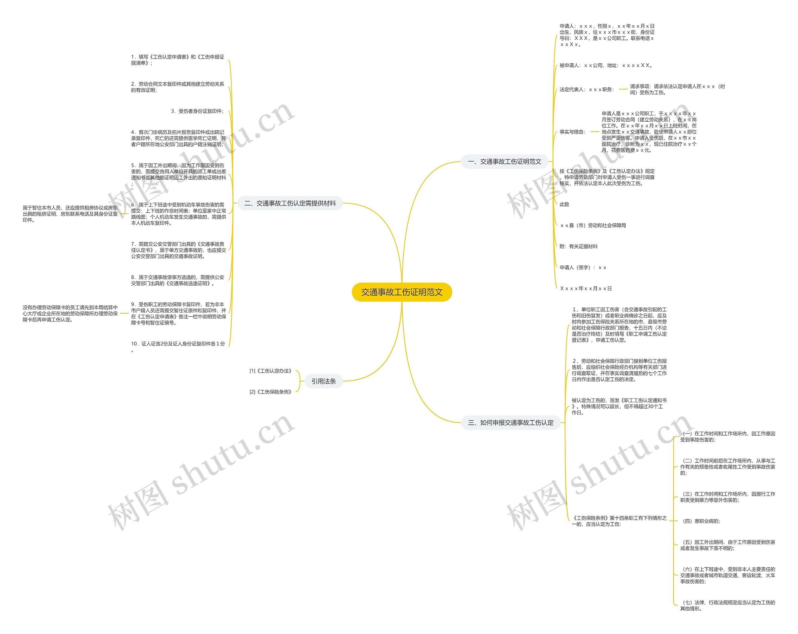 交通事故工伤证明范文思维导图