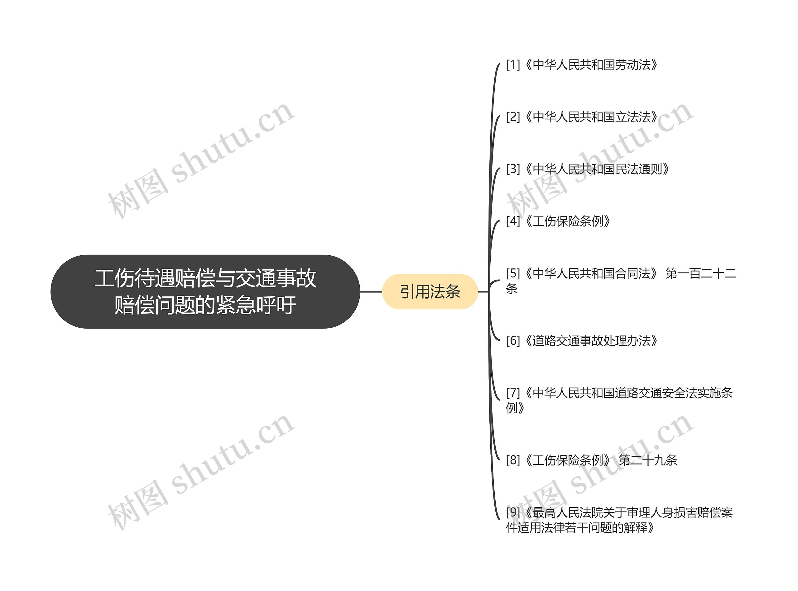 工伤待遇赔偿与交通事故赔偿问题的紧急呼吁