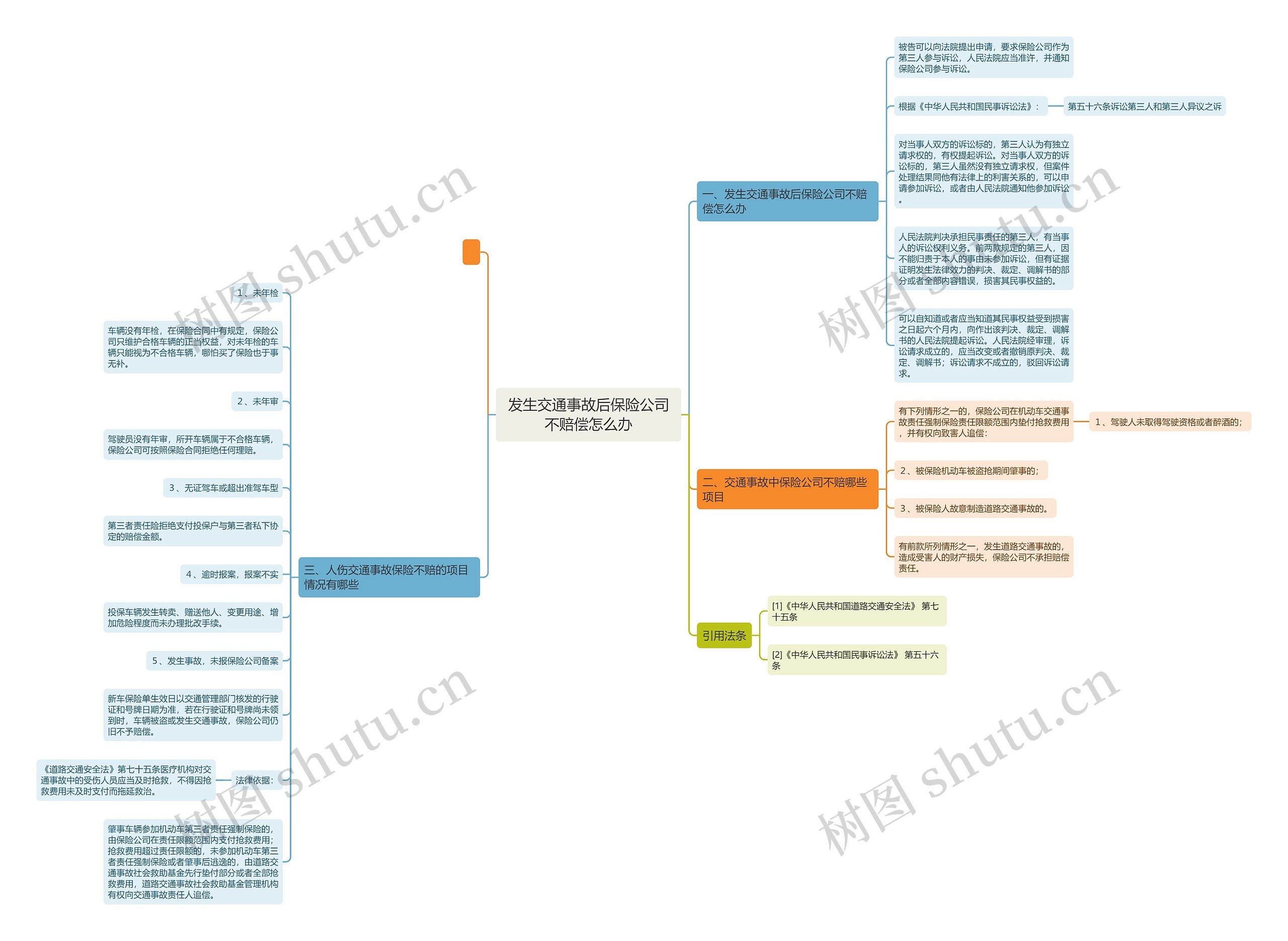 发生交通事故后保险公司不赔偿怎么办 发生交通事故后保险公司不赔偿怎么办