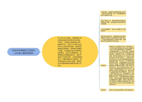 失地农民城镇务工应按什么标准计算赔偿费用