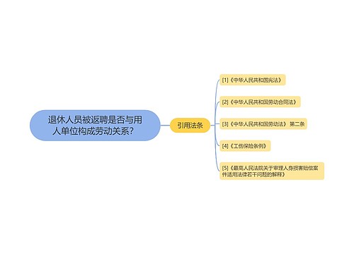 退休人员被返聘是否与用人单位构成劳动关系？