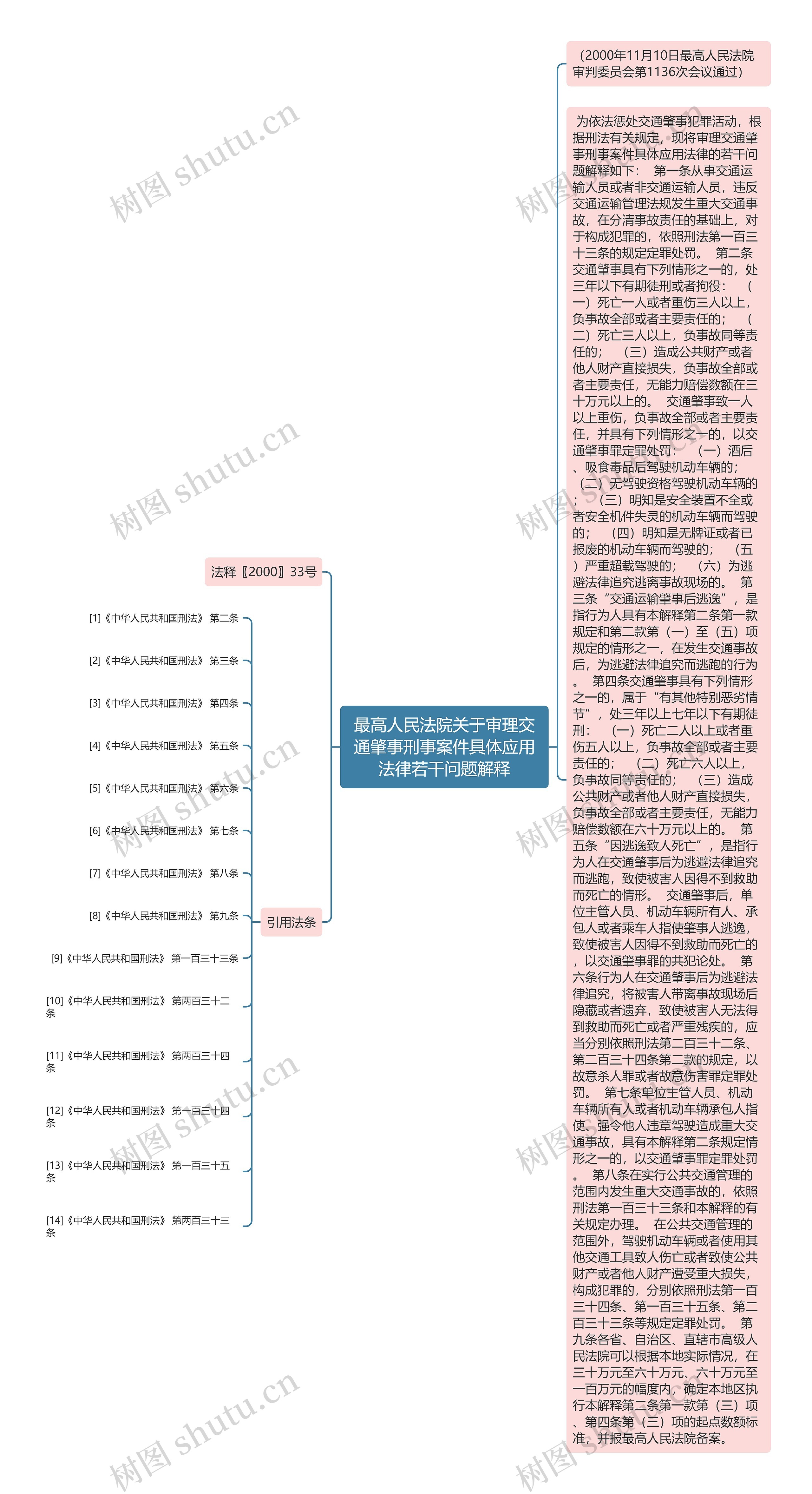 最高人民法院关于审理交通肇事刑事案件具体应用法律若干问题解释