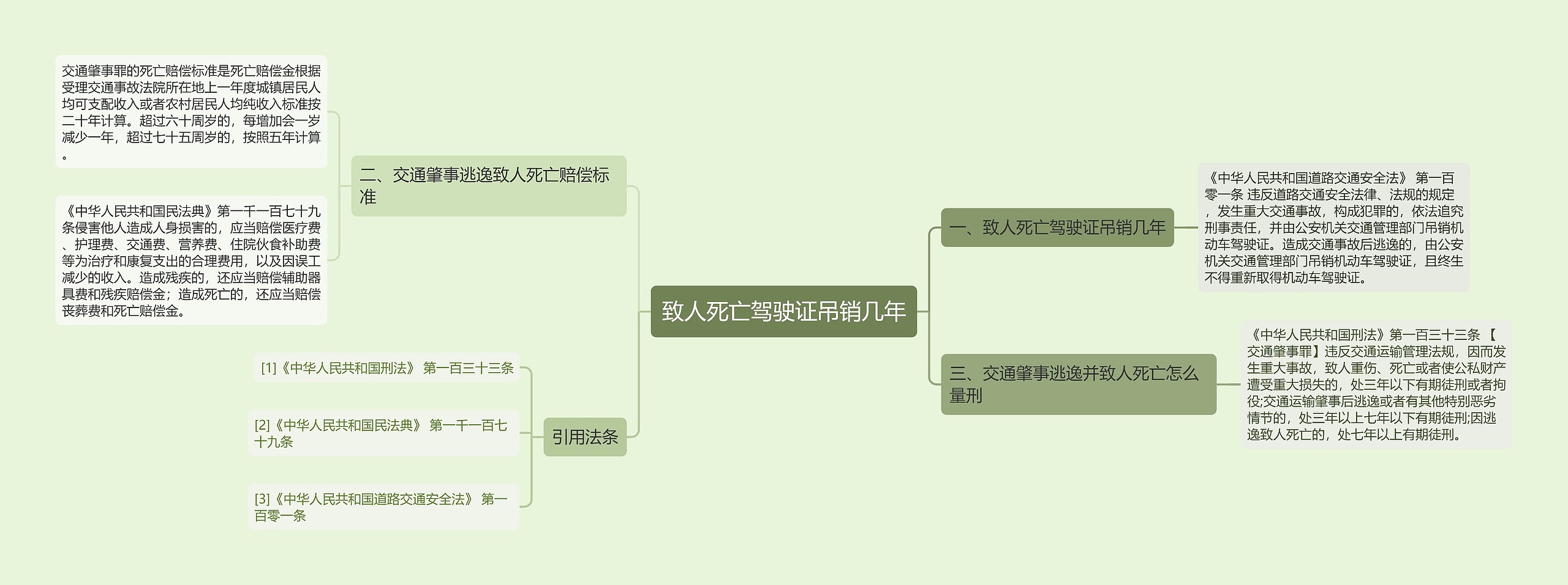 致人死亡驾驶证吊销几年