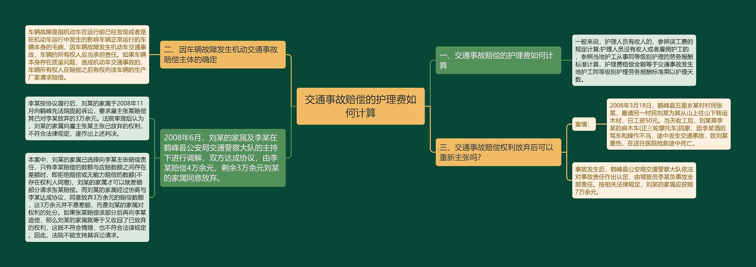 交通事故赔偿的护理费如何计算思维导图