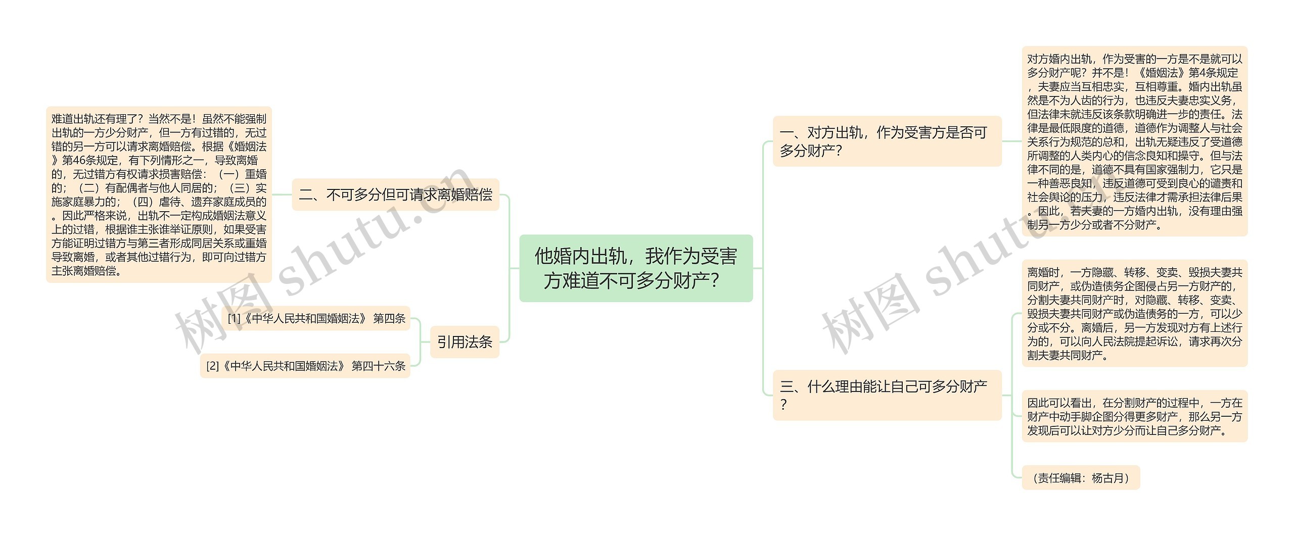 他婚内出轨，我作为受害方难道不可多分财产？