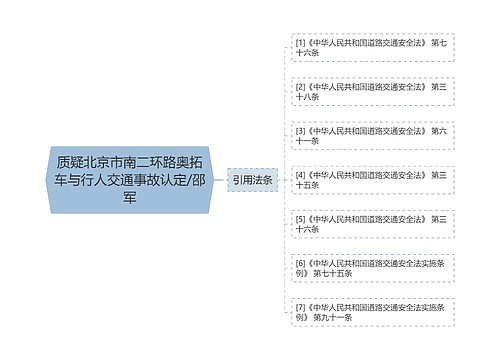 质疑北京市南二环路奥拓车与行人交通事故认定/邵军