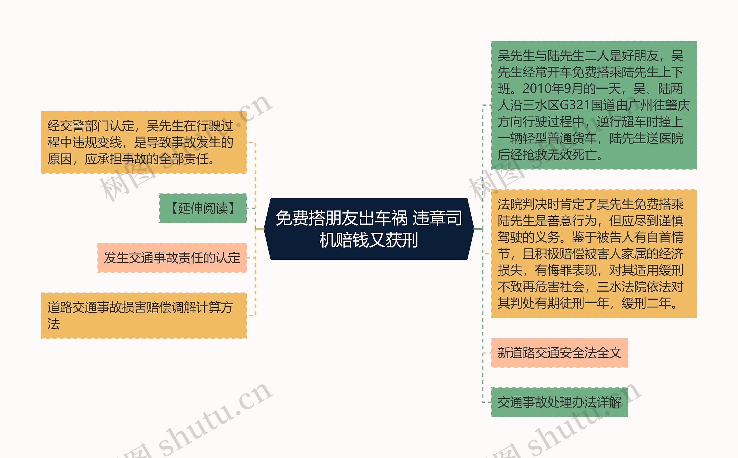 免费搭朋友出车祸 违章司机赔钱又获刑