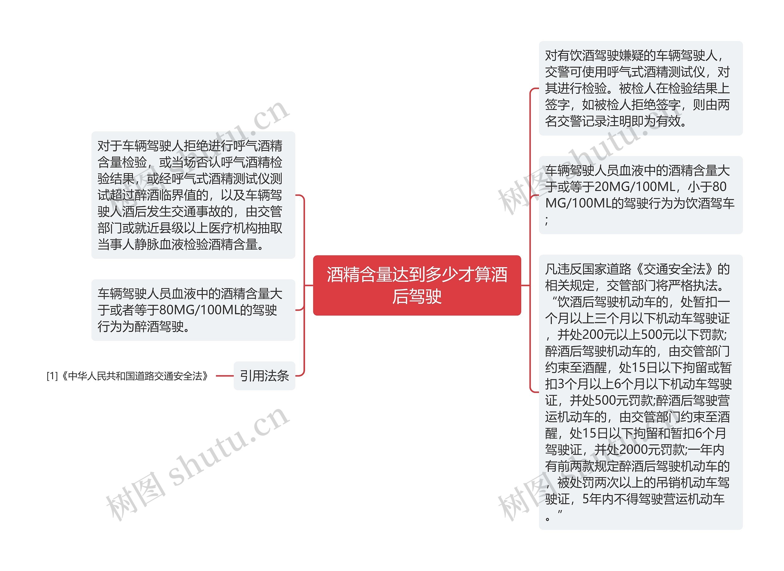 酒精含量达到多少才算酒后驾驶