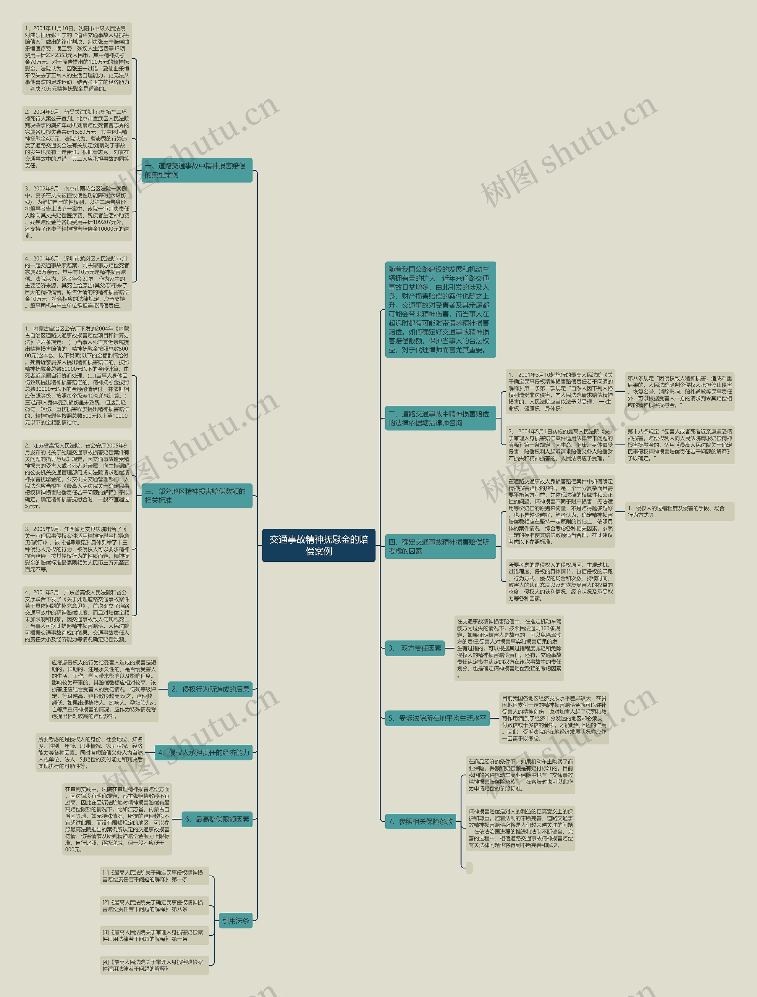 交通事故精神抚慰金的赔偿案例思维导图