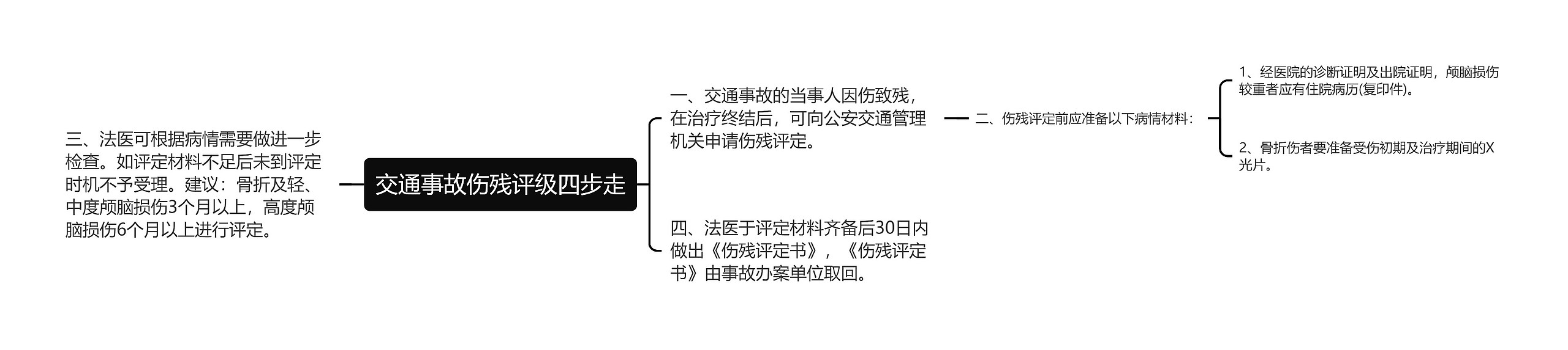 交通事故伤残评级四步走