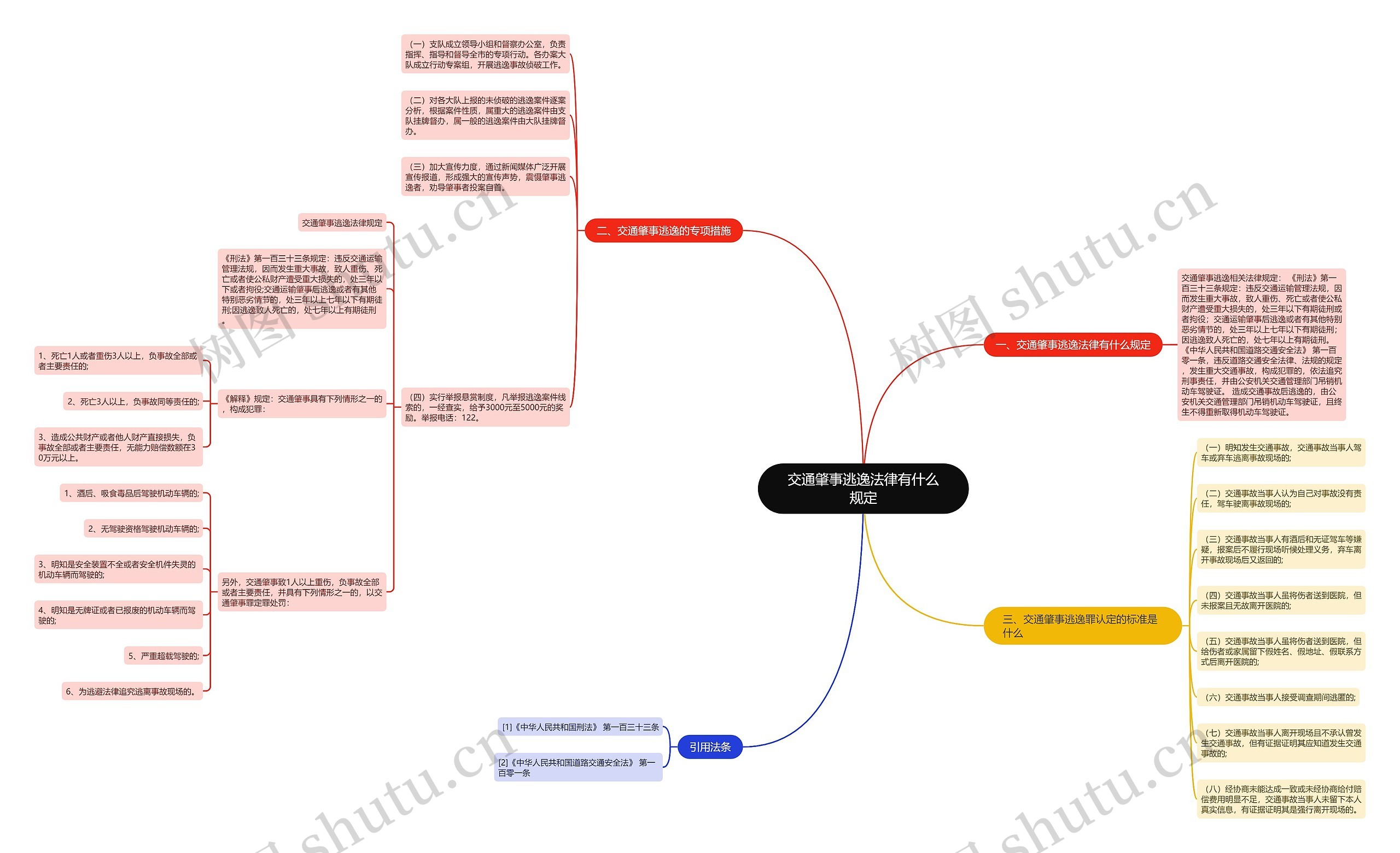 交通肇事逃逸法律有什么规定 交通肇事逃逸法律有什么规定