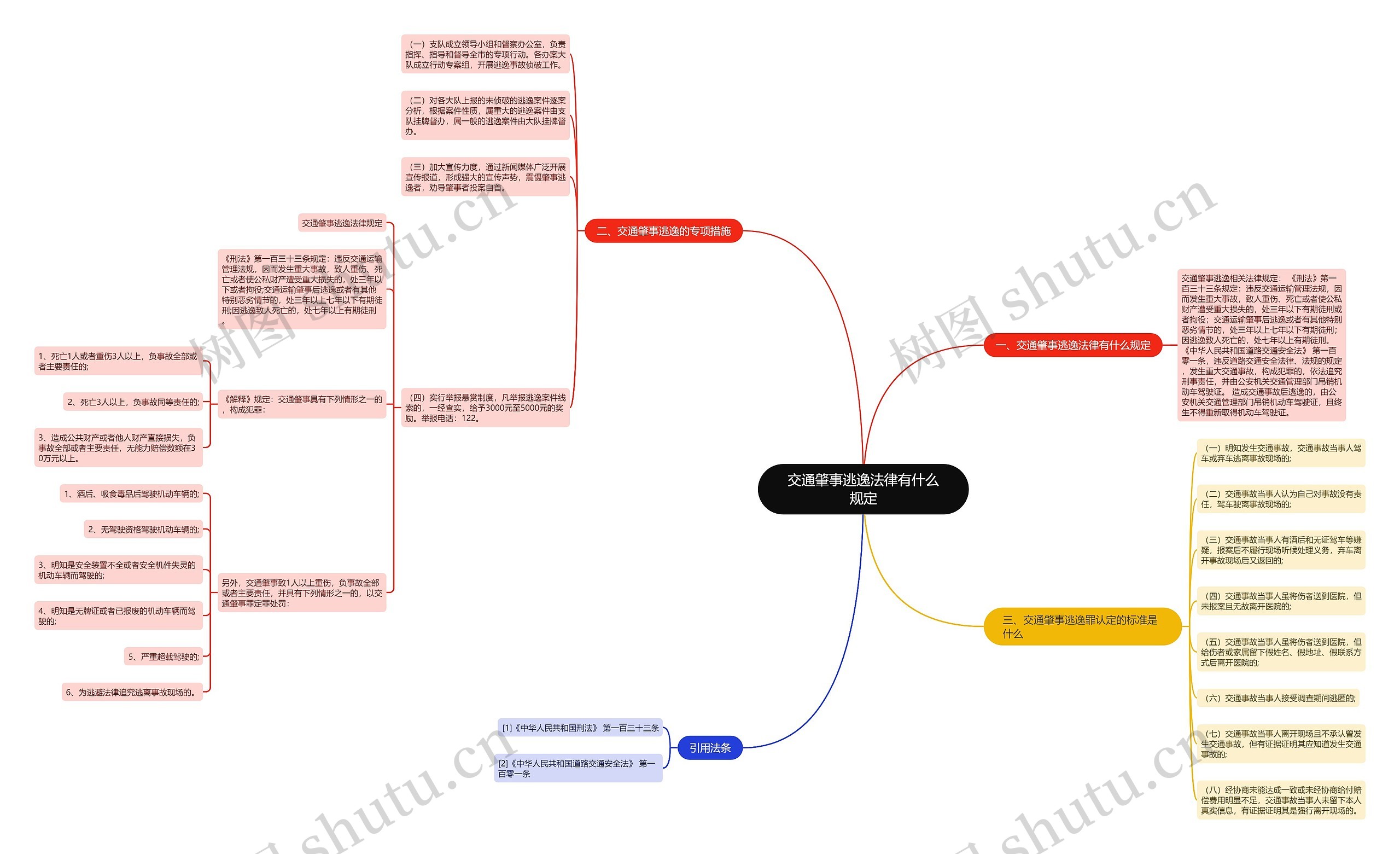 交通肇事逃逸法律有什么规定思维导图