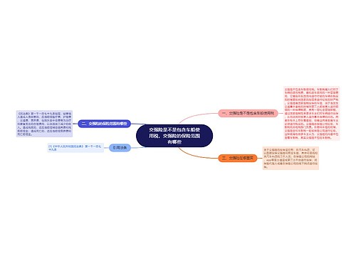 交强险是不是包含车船使用税，交强险的保险范围有哪些