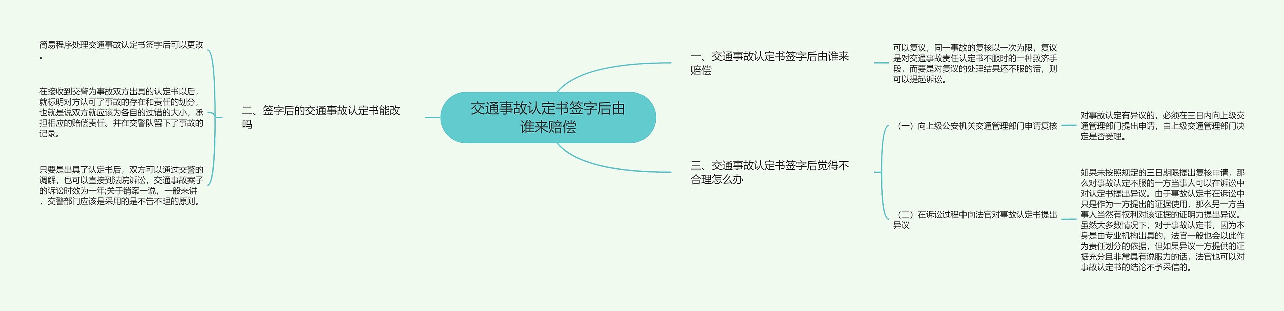 交通事故认定书签字后由谁来赔偿