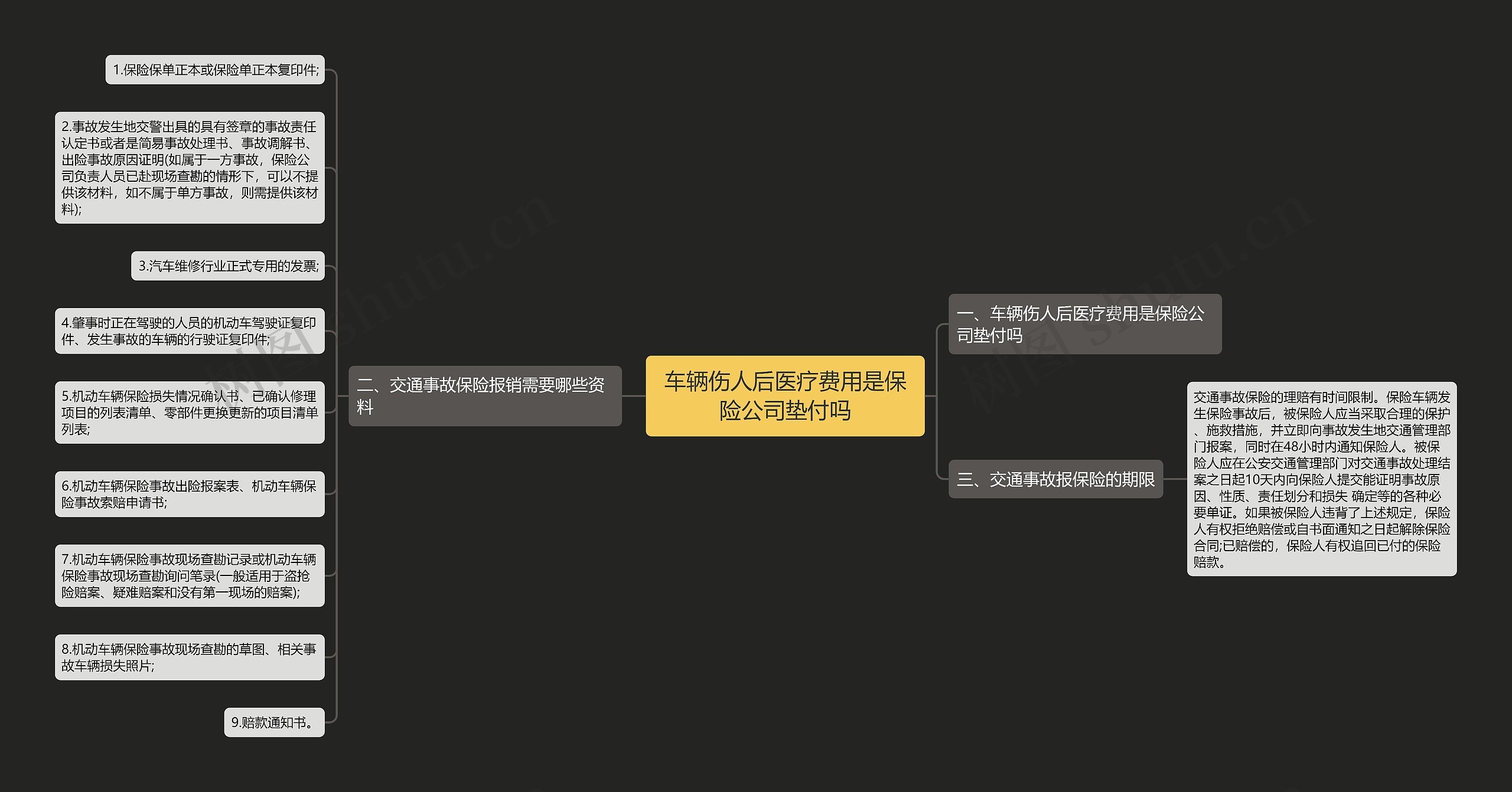 车辆伤人后医疗费用是保险公司垫付吗 车辆伤人后医疗费用是保险公司垫付吗