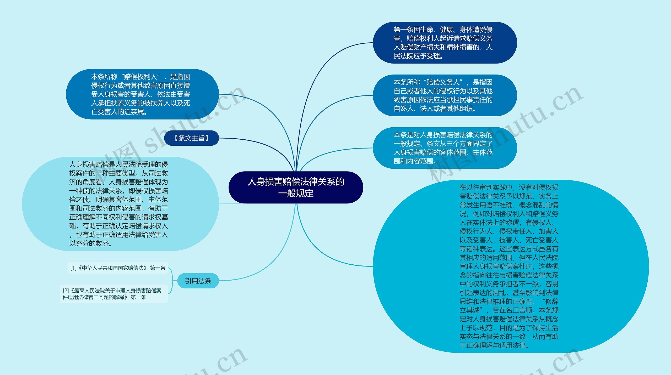 人身损害赔偿法律关系的一般规定