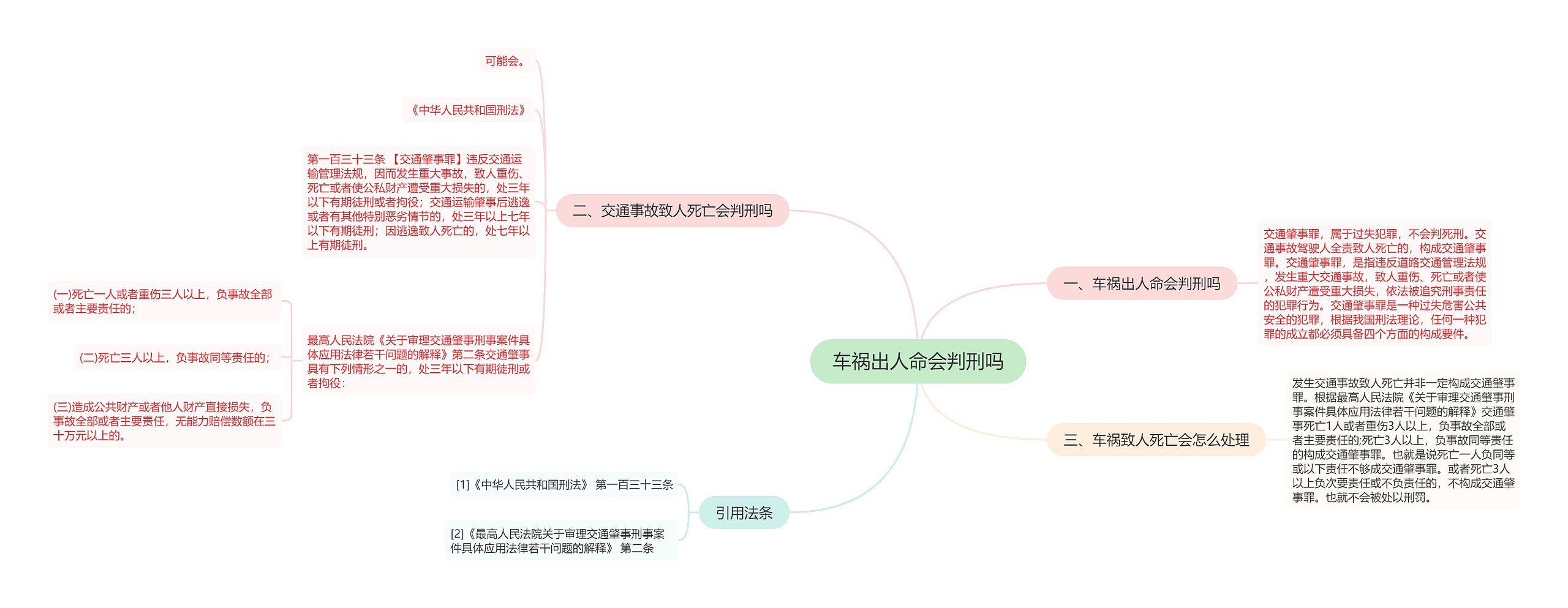 车祸出人命会判刑吗思维导图