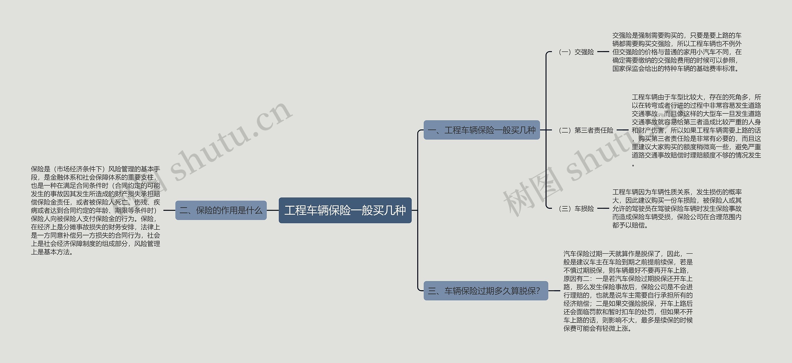 工程车辆保险一般买几种思维导图