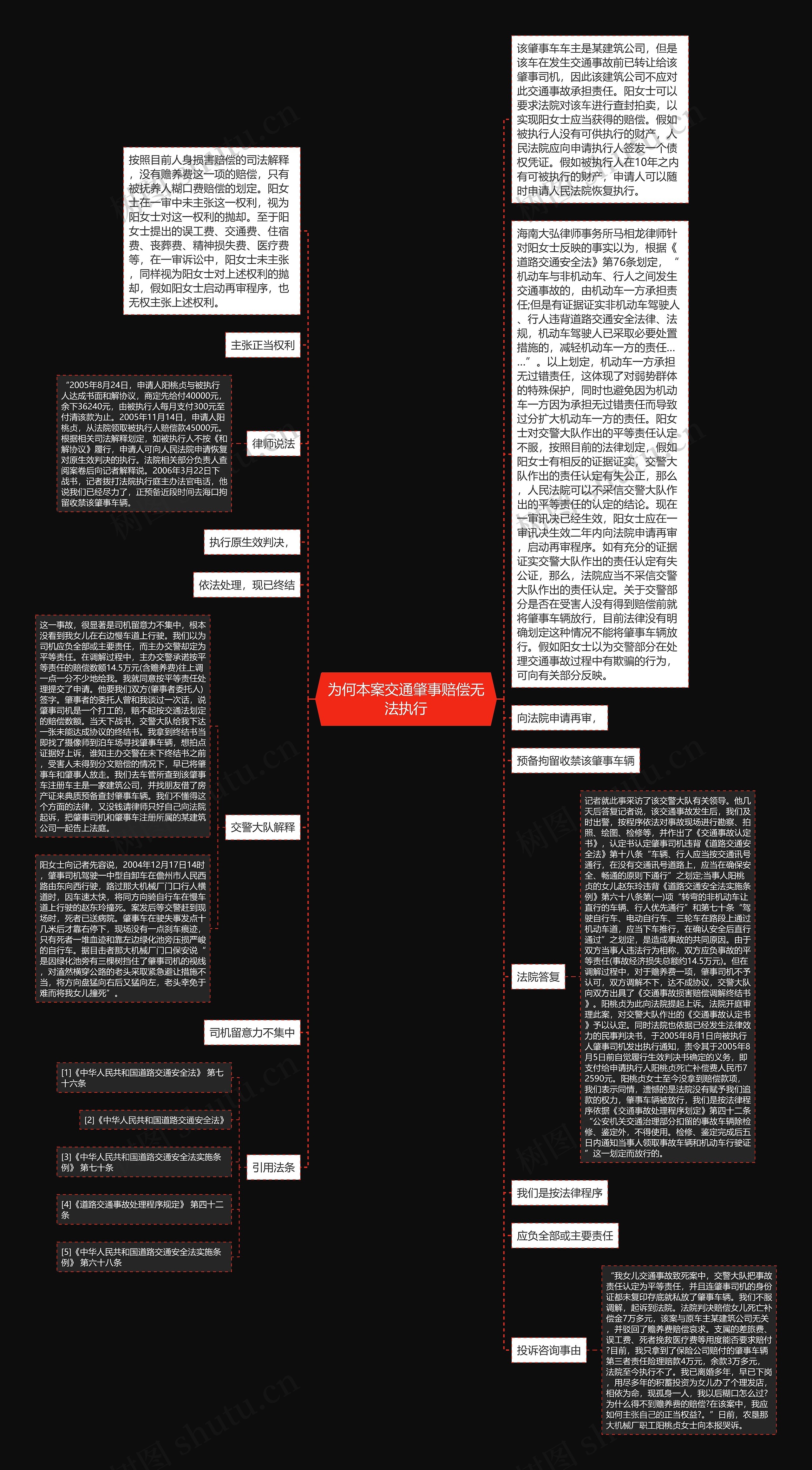 为何本案交通肇事赔偿无法执行思维导图