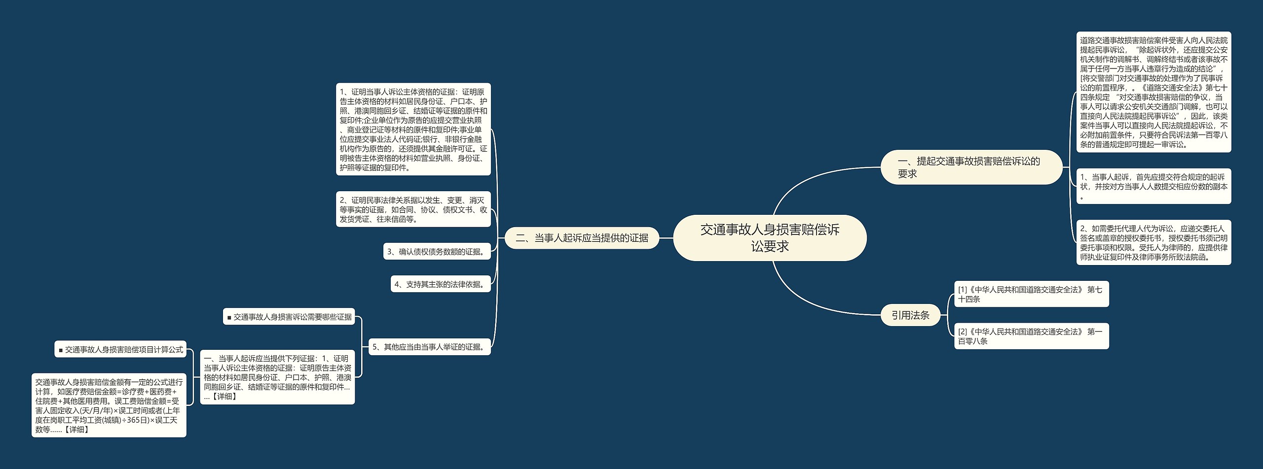 交通事故人身损害赔偿诉讼要求思维导图