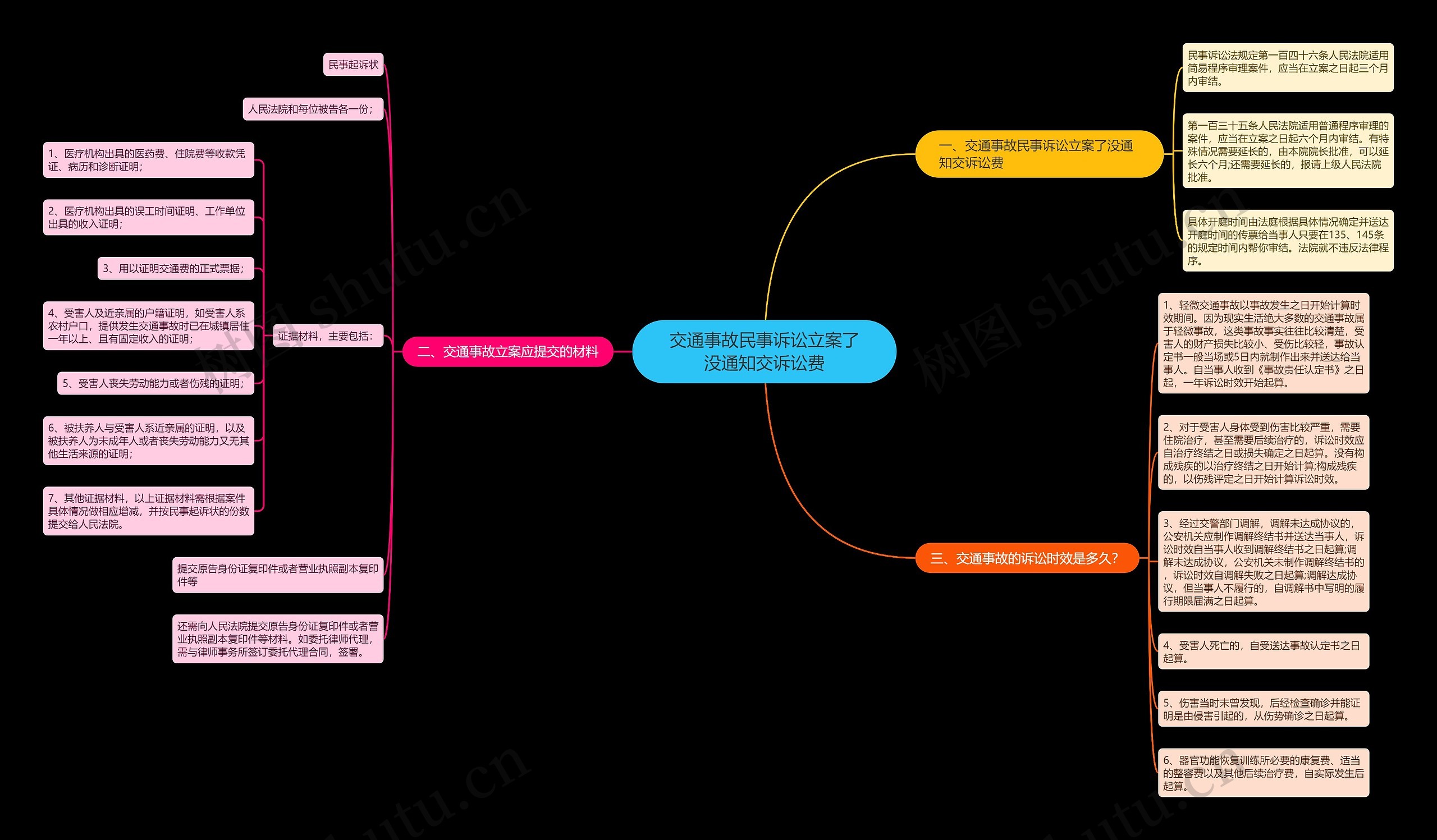 交通事故民事诉讼立案了没通知交诉讼费 交通事故民事诉讼立案了没通知交诉讼费
