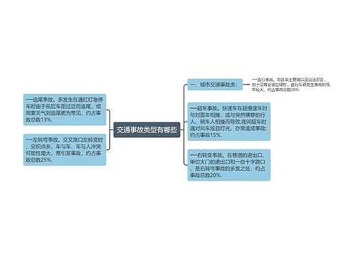 交通事故类型有哪些