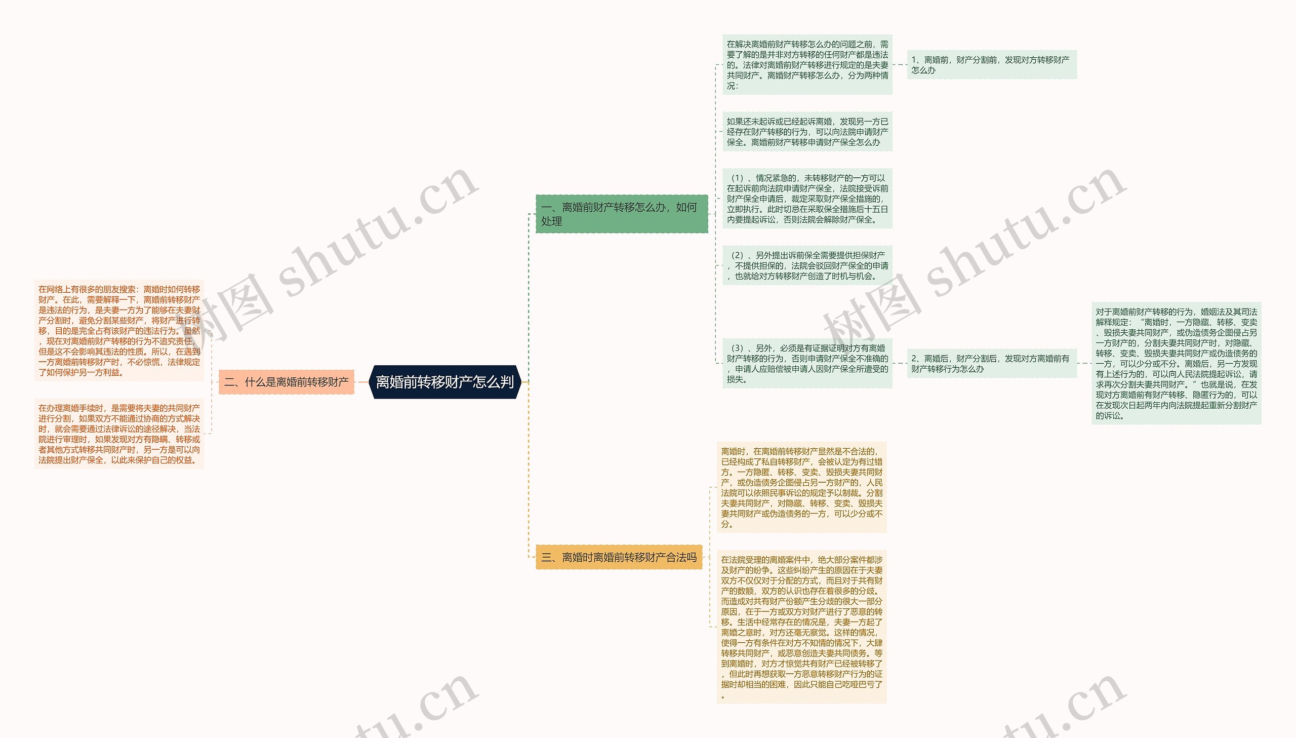 离婚前转移财产怎么判思维导图