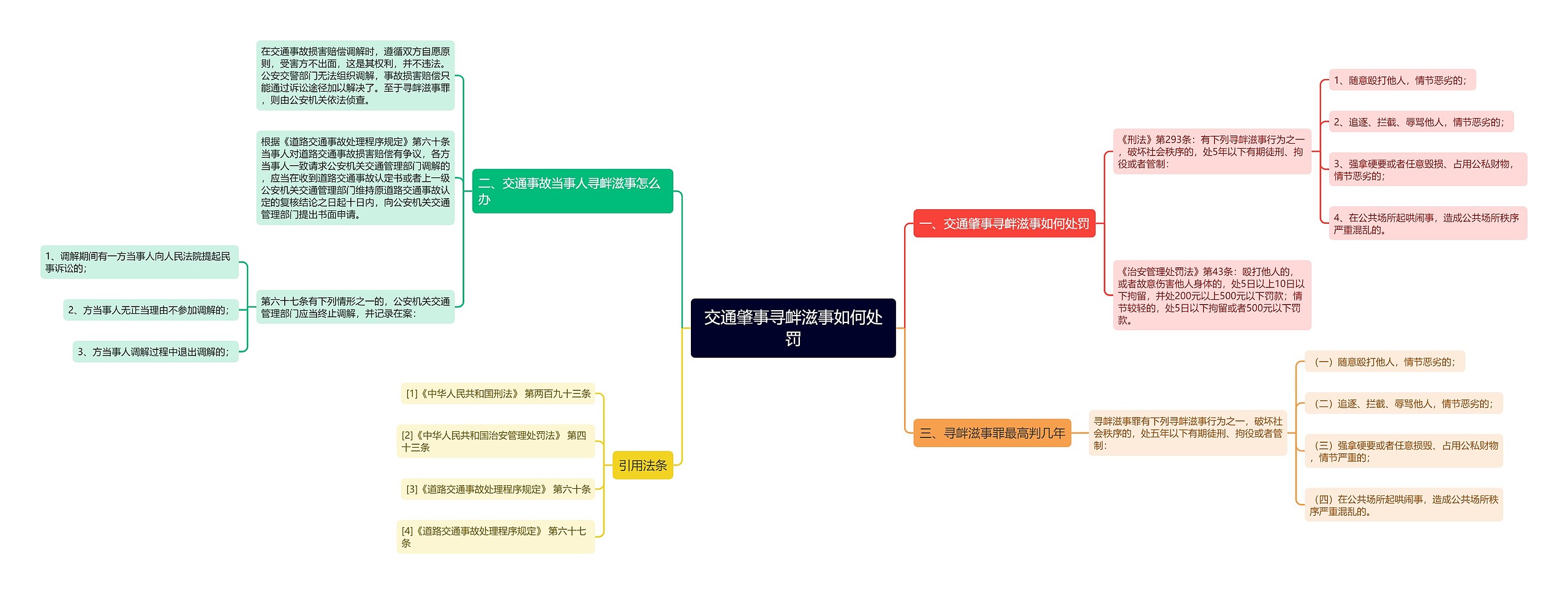 交通肇事寻衅滋事如何处罚思维导图