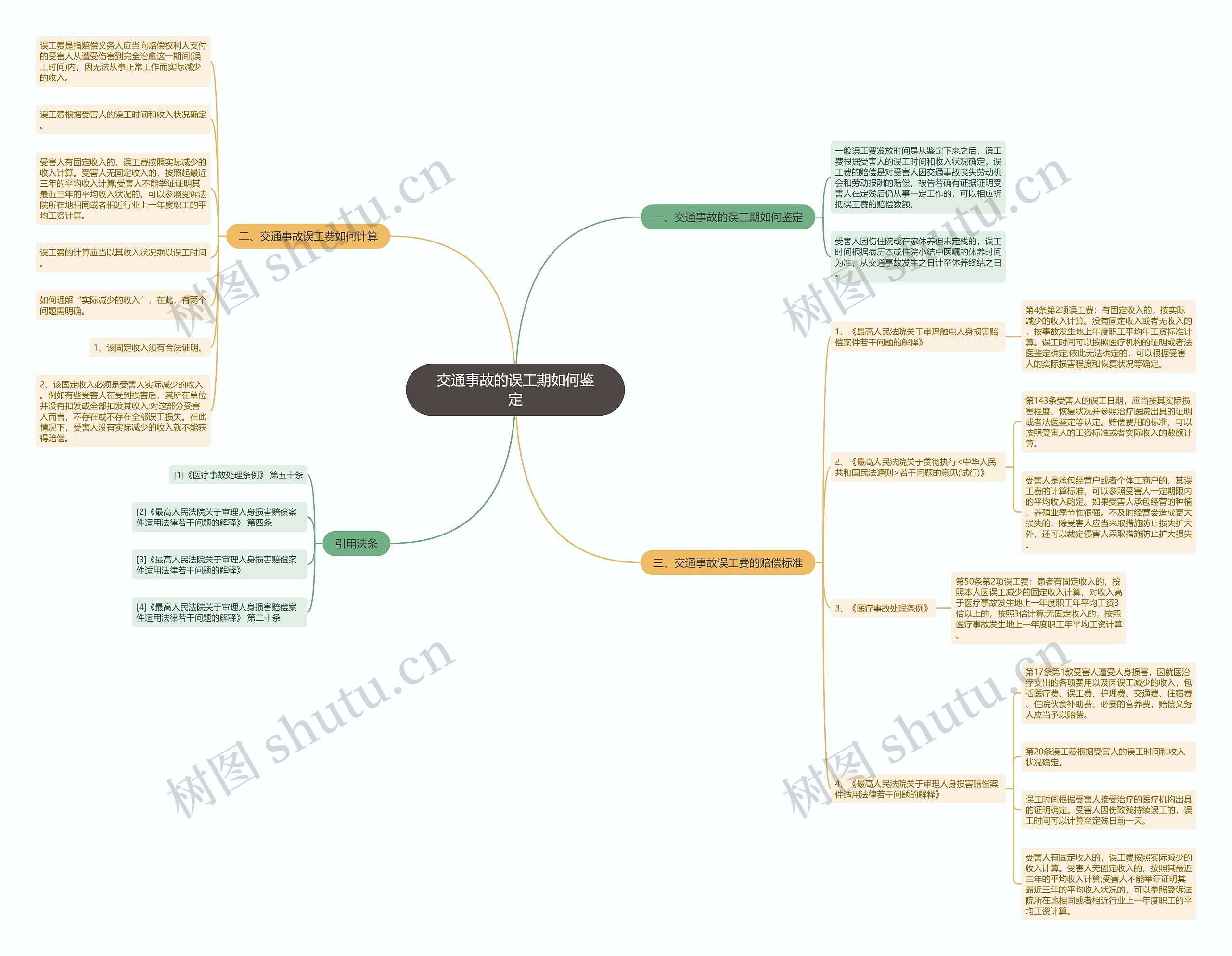 交通事故的误工期如何鉴定 交通事故的误工期如何鉴定