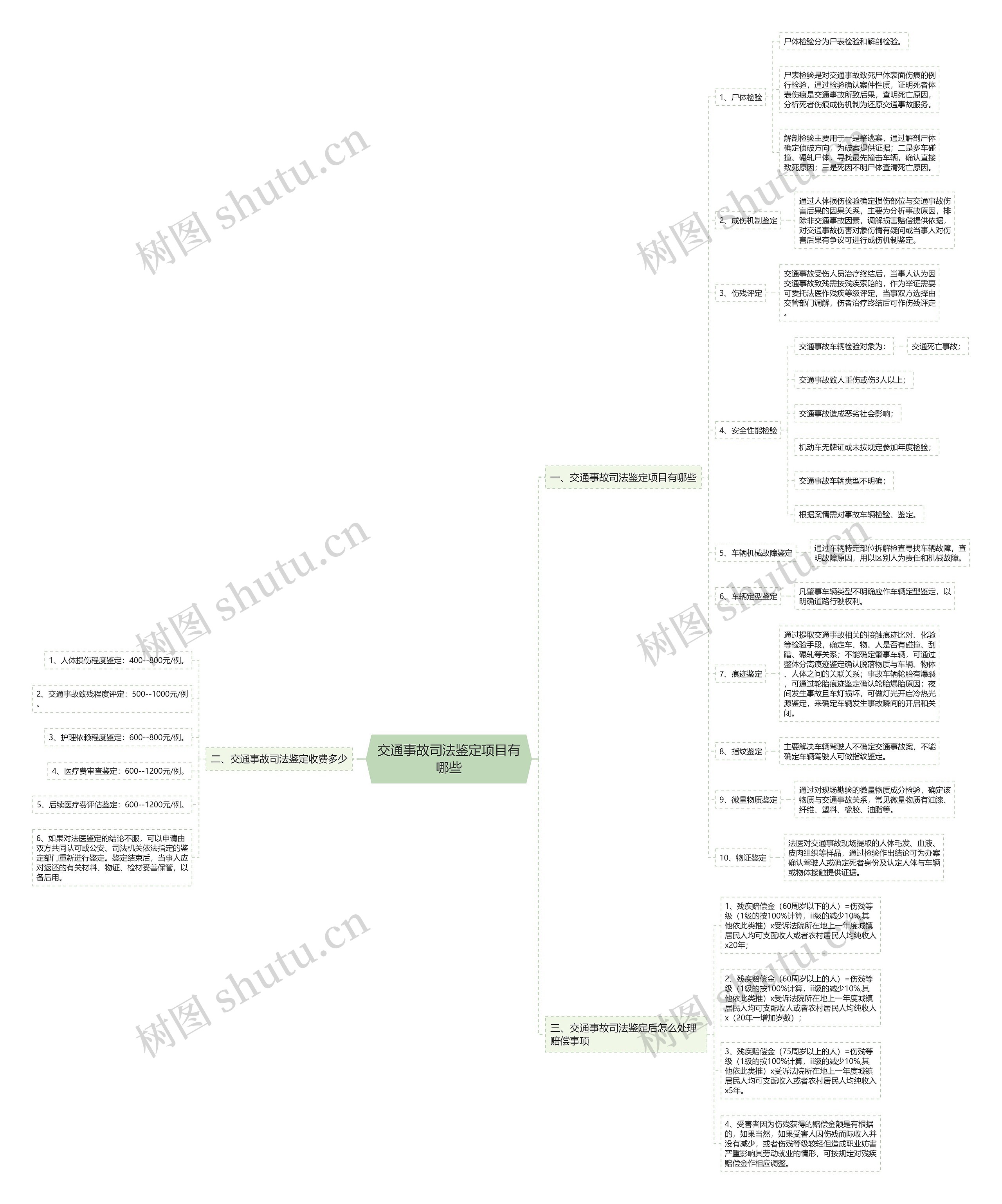 交通事故司法鉴定项目有哪些 交通事故司法鉴定项目有哪些