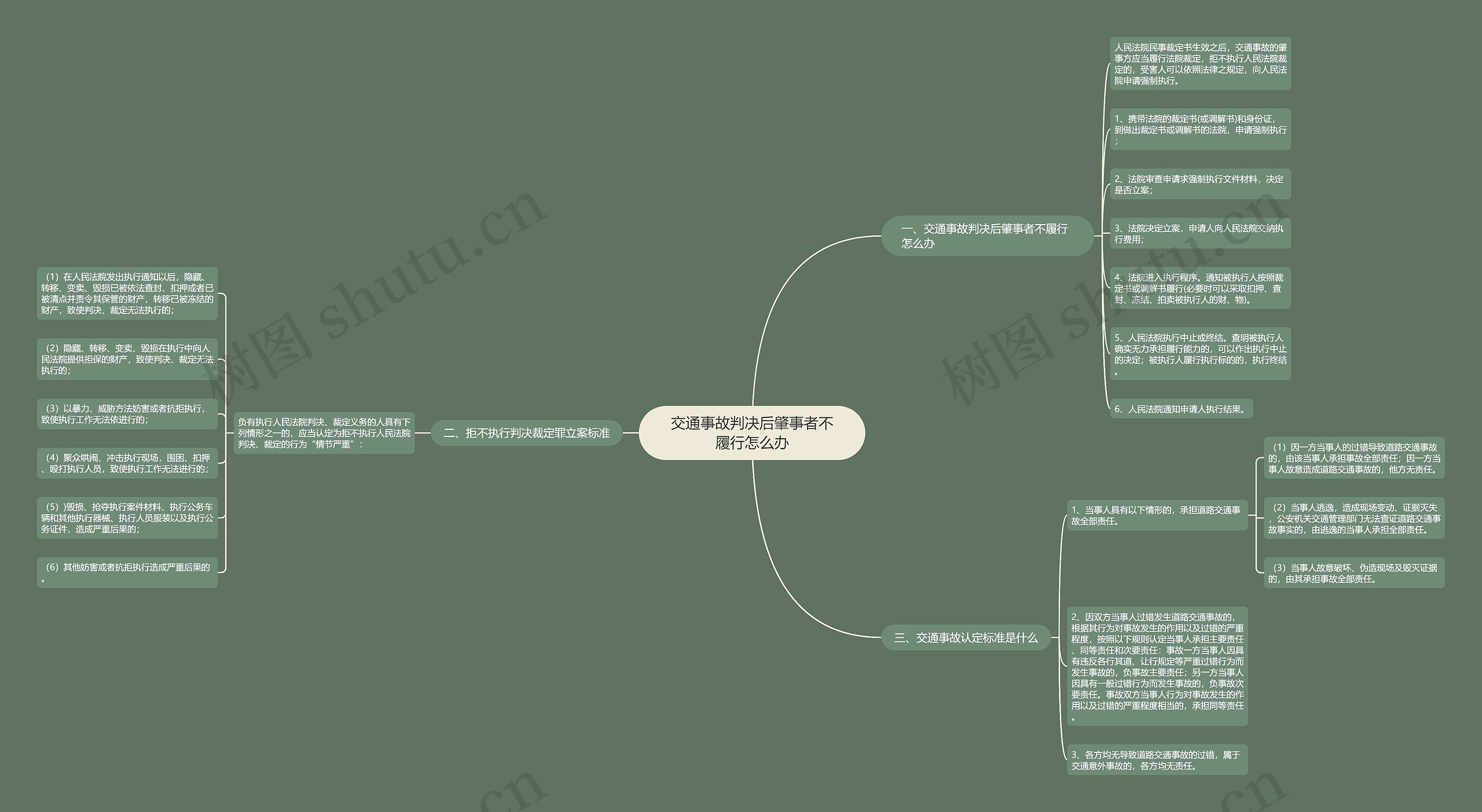 交通事故判决后肇事者不履行怎么办 交通事故判决后肇事者不履行怎么办