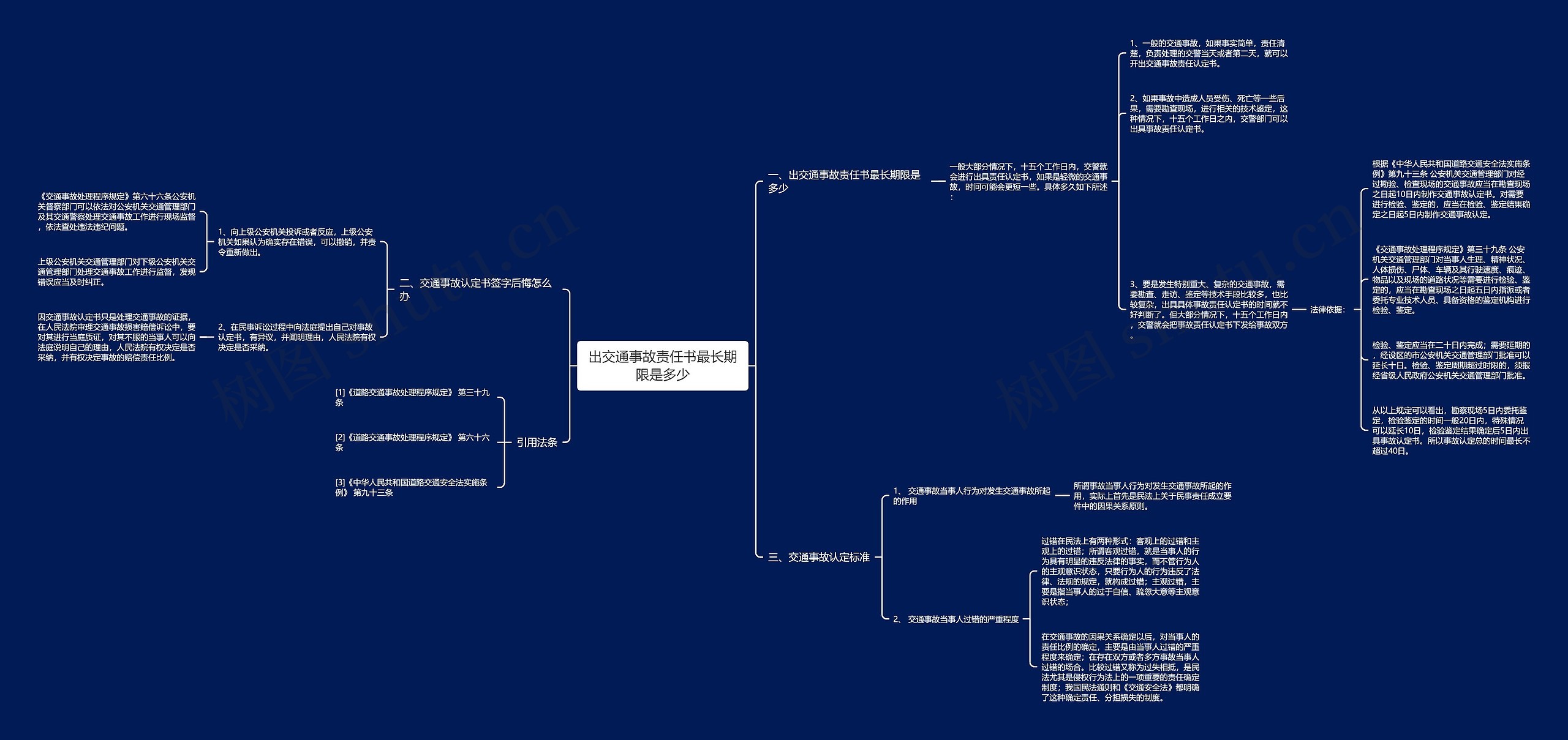 出交通事故责任书最长期限是多少思维导图