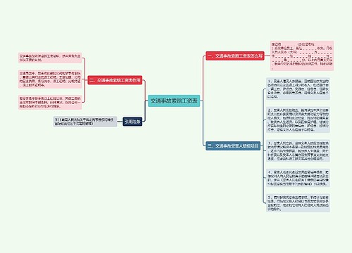 交通事故索赔工资表