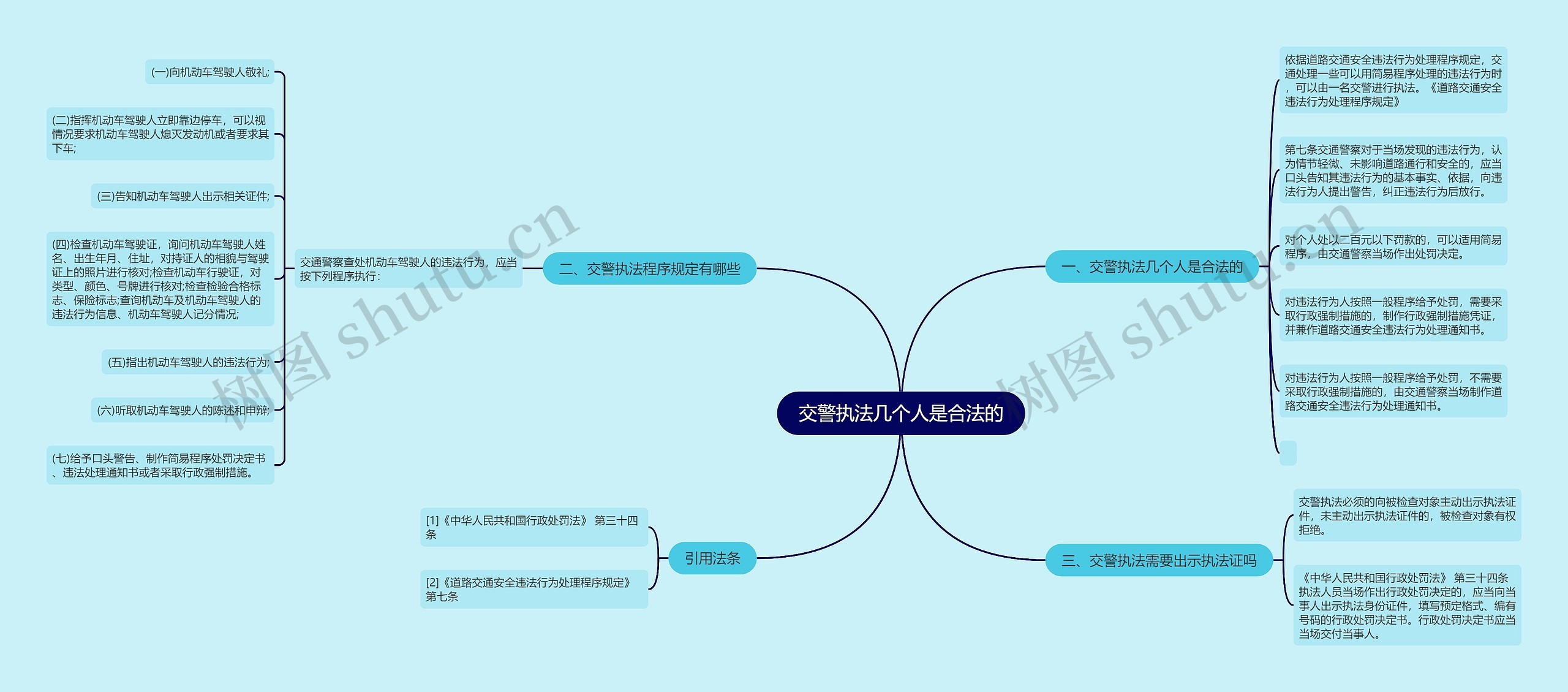 交警执法几个人是合法的思维导图