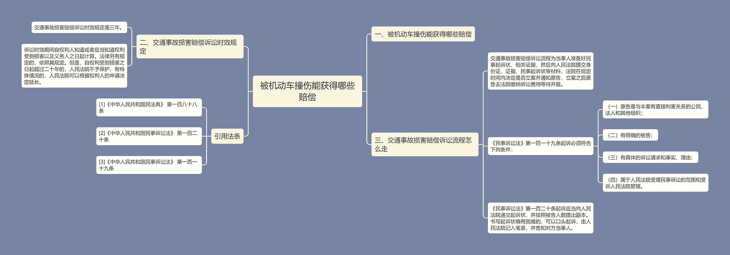 被机动车撞伤能获得哪些赔偿思维导图